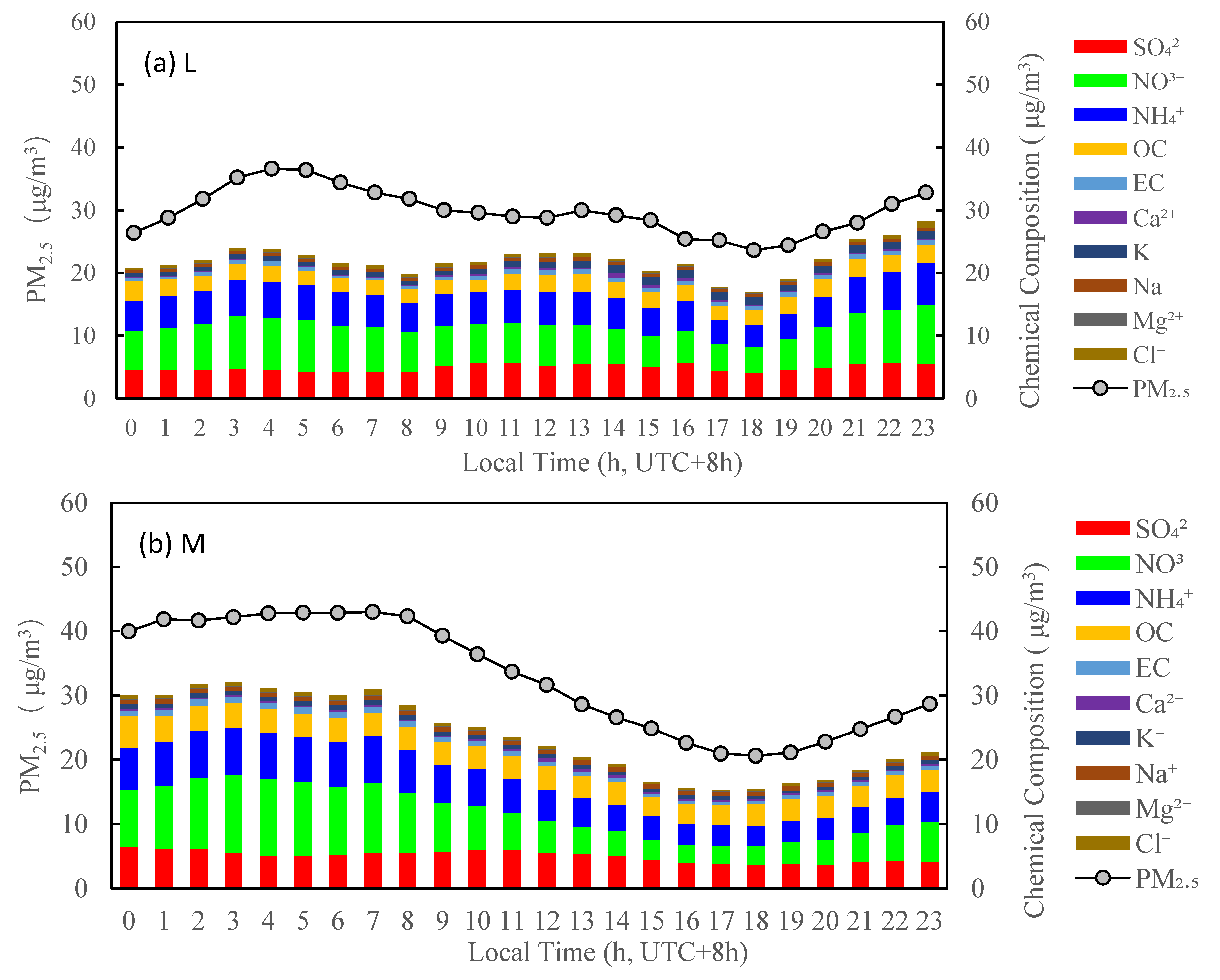 Ijerph 19 07956 g009a 550