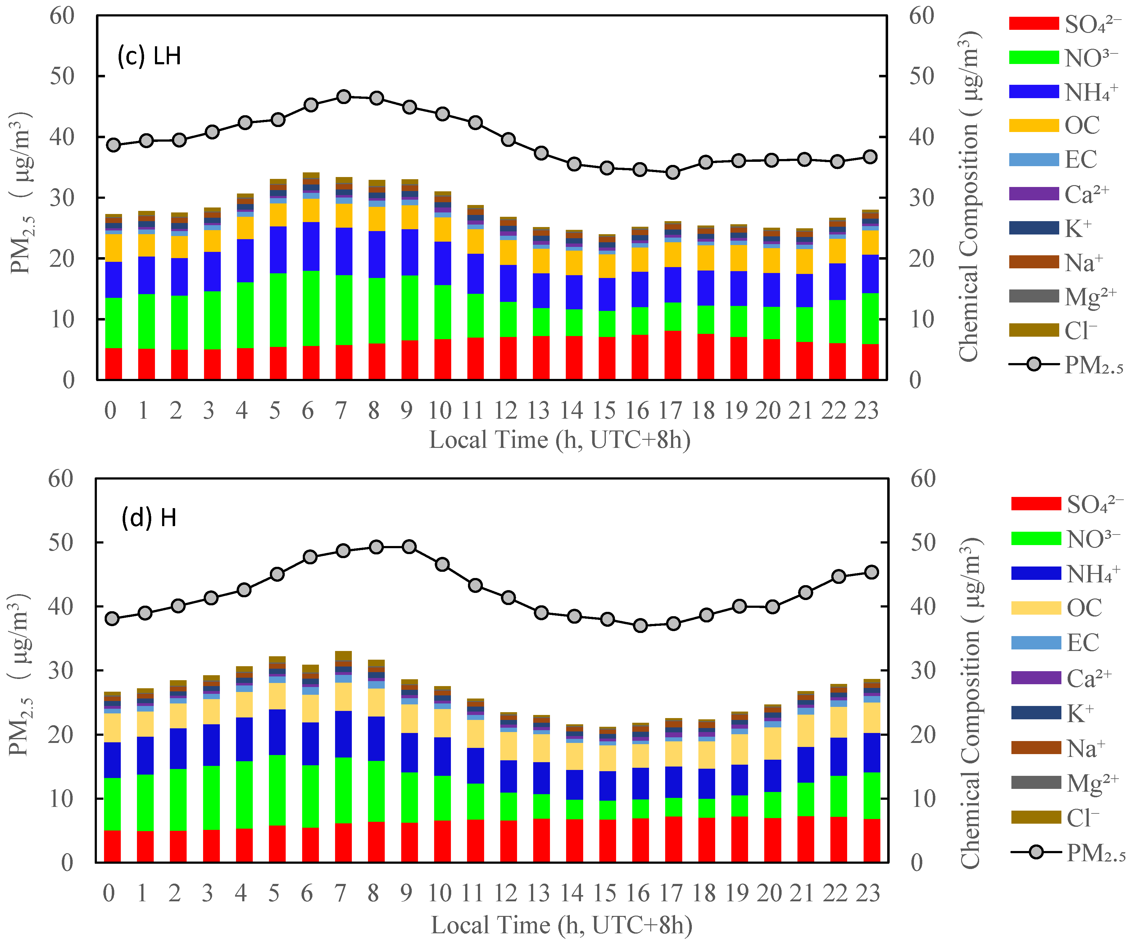 Ijerph 19 07956 g009b 550