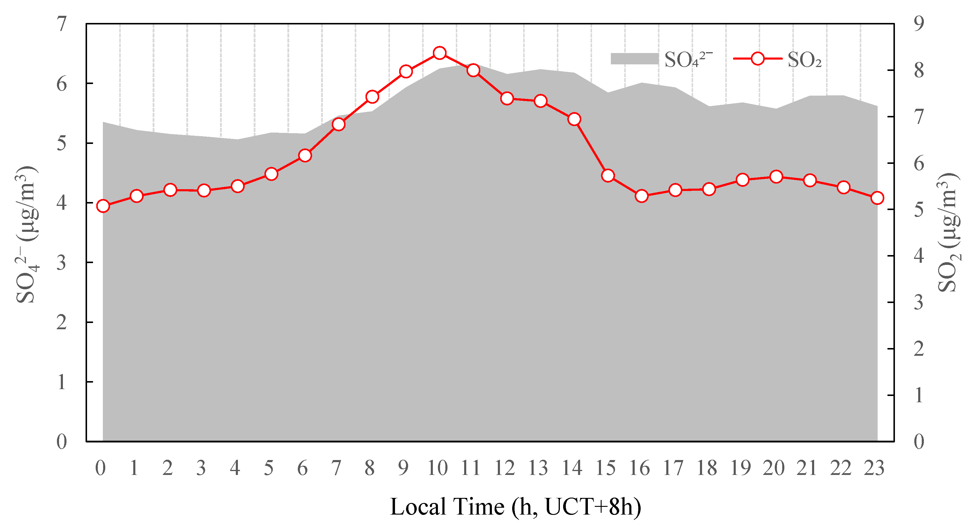 Ijerph 19 07956 g011 550