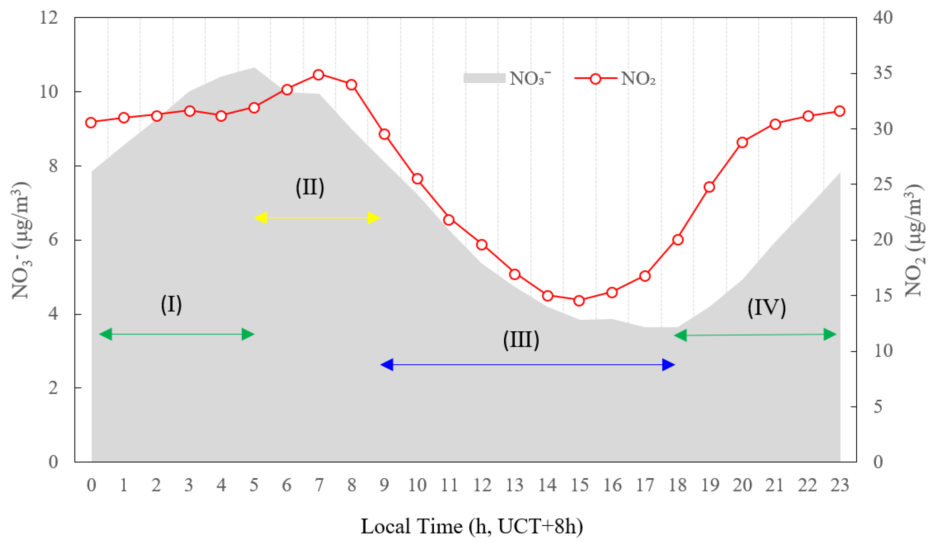 Ijerph 19 07956 g012 550