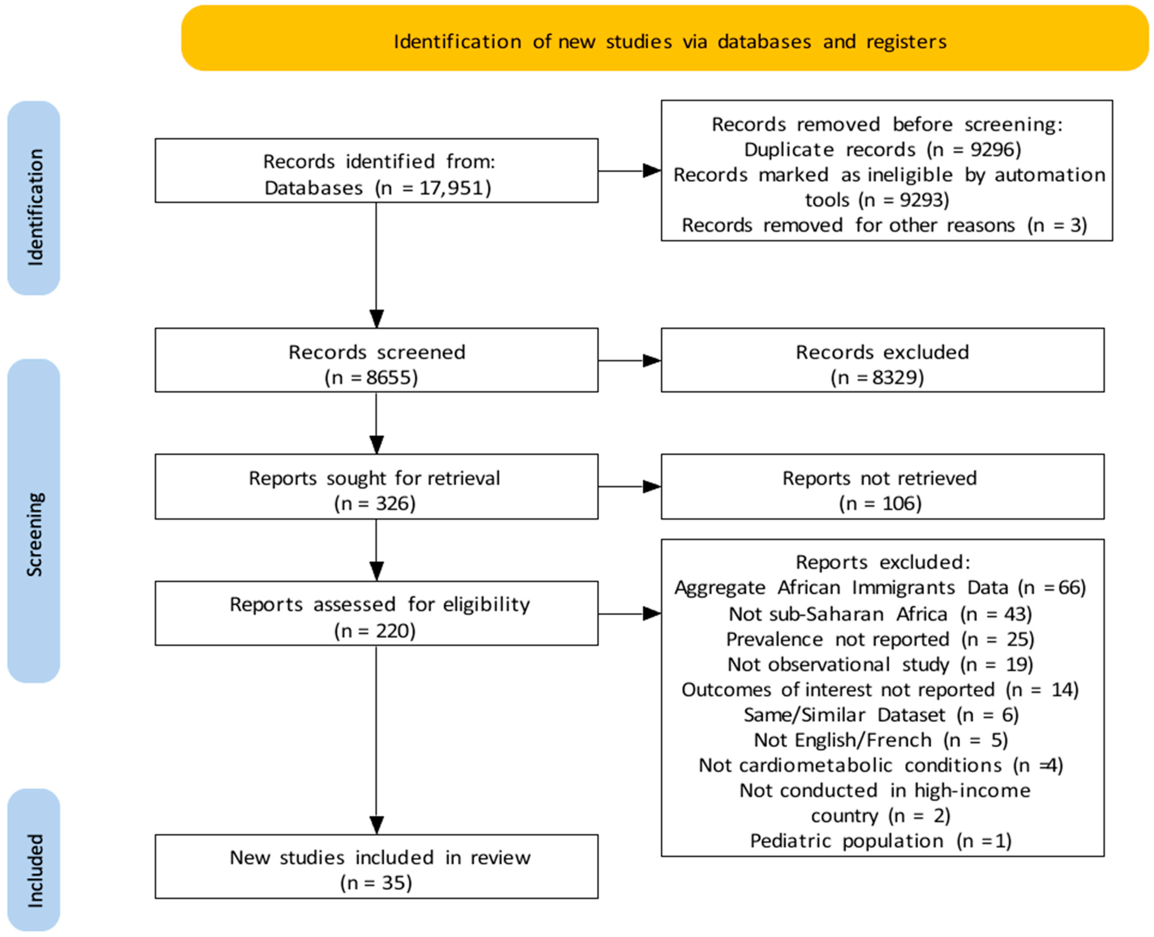 Ijerph 19 07959 g001