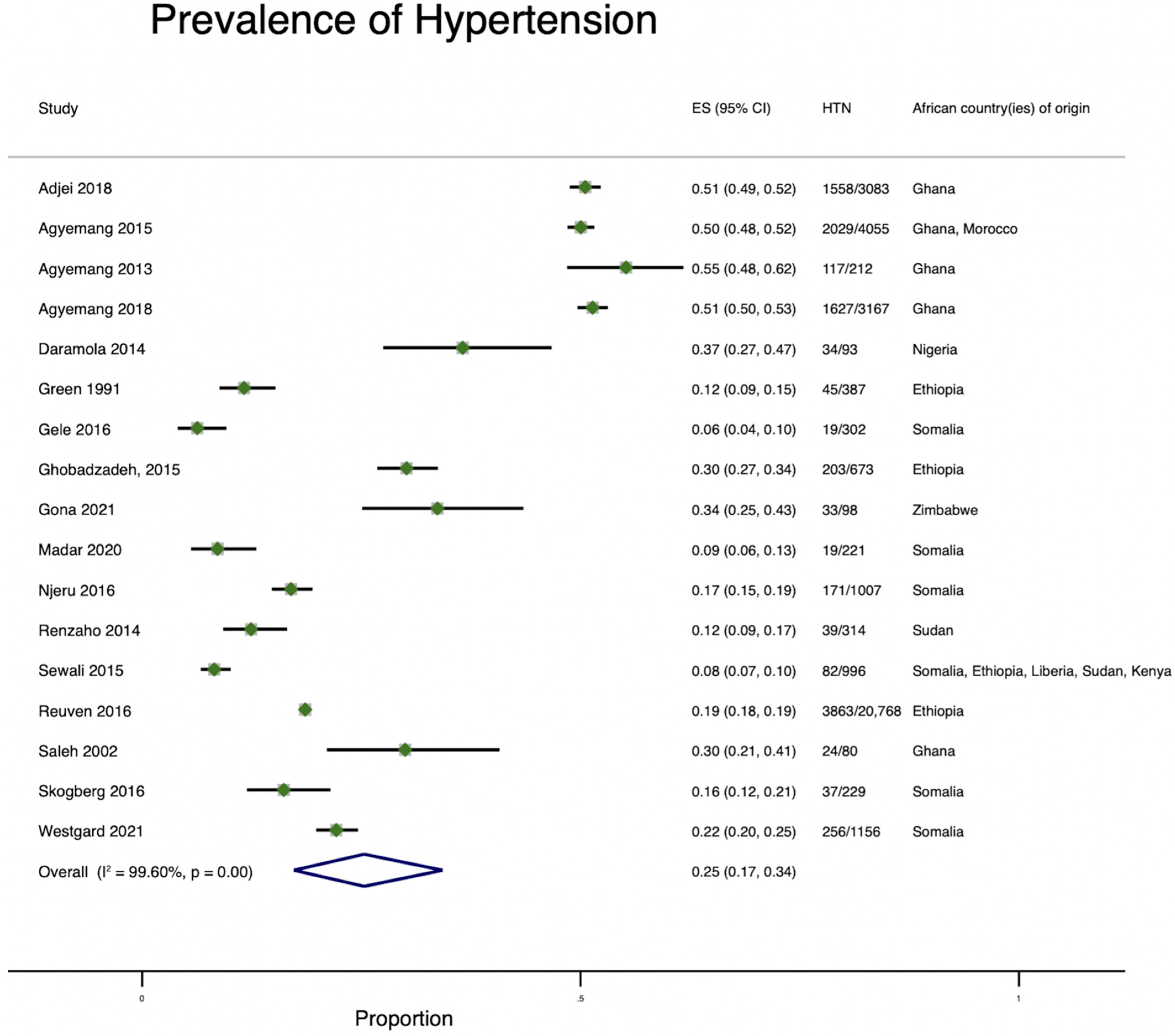 Ijerph 19 07959 g003