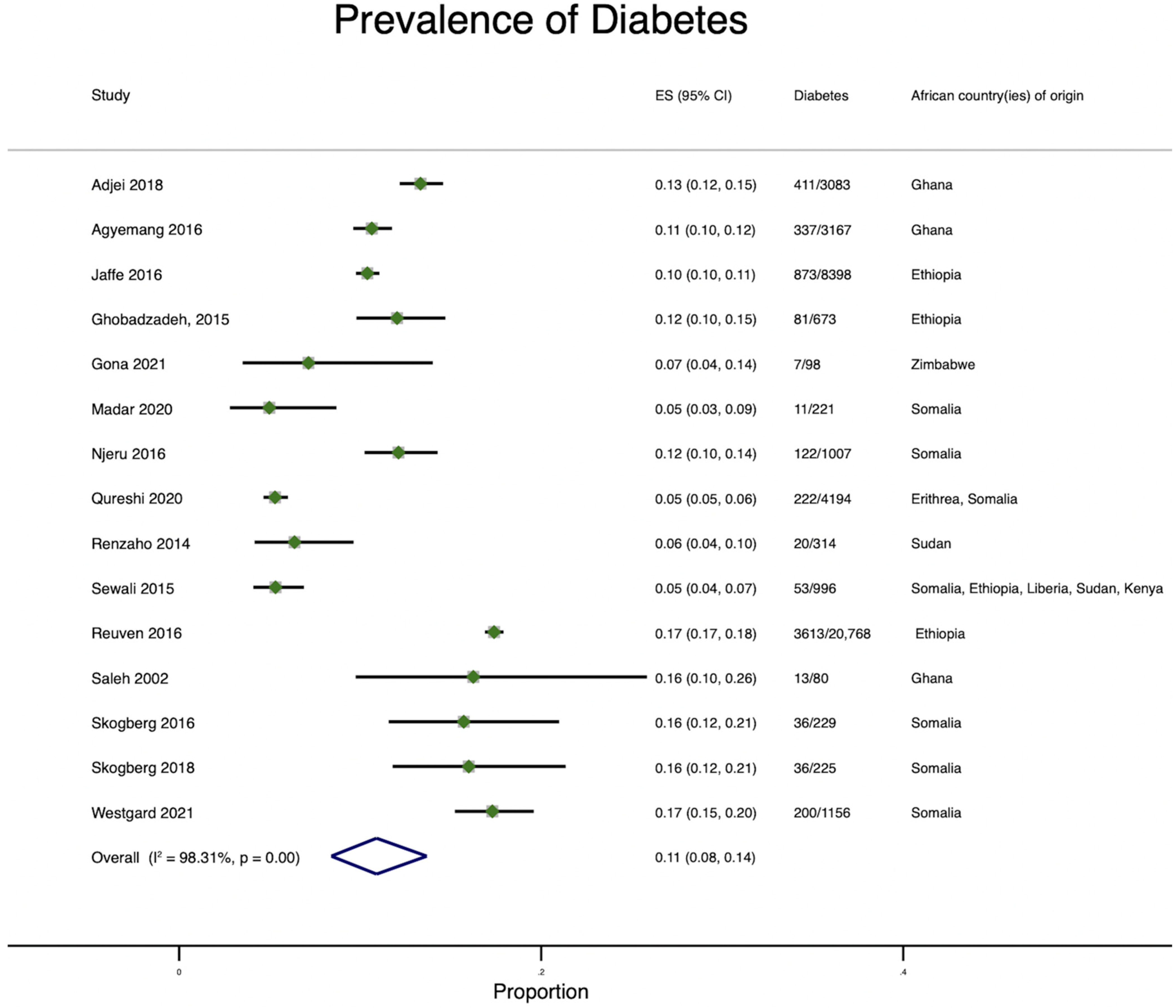 Ijerph 19 07959 g004