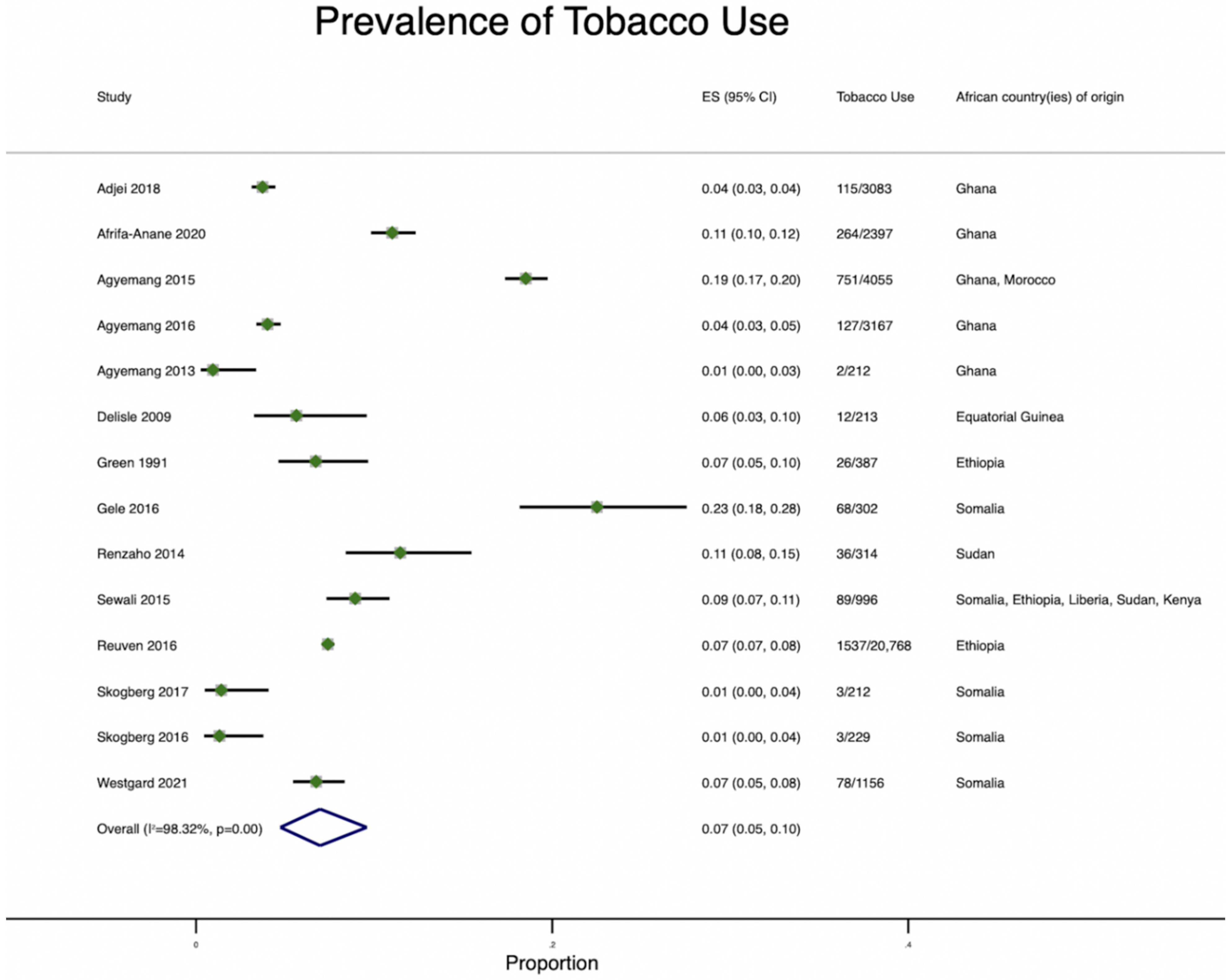 Ijerph 19 07959 g006