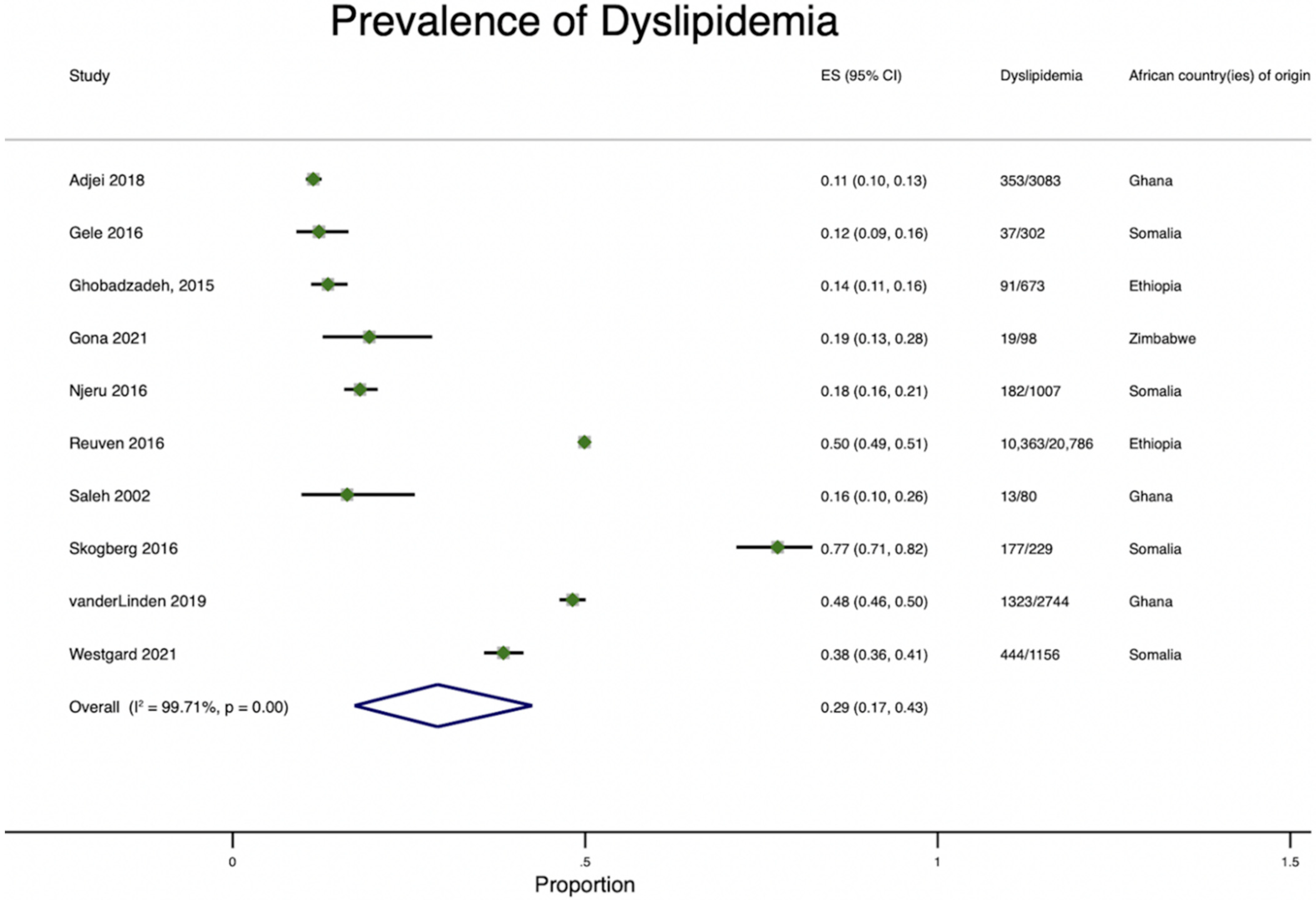 Ijerph 19 07959 g007