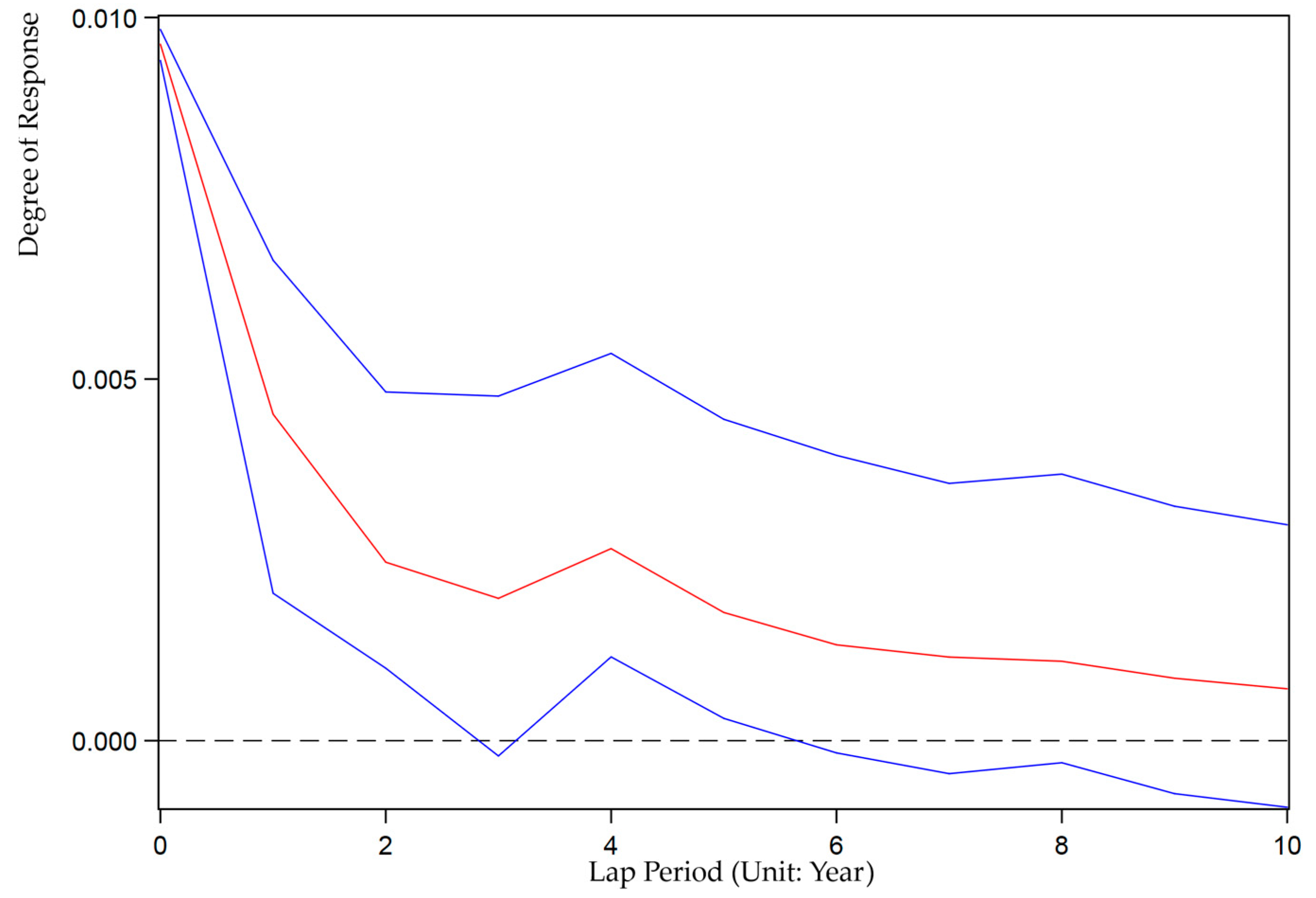 Ijerph 19 07960 g002 550