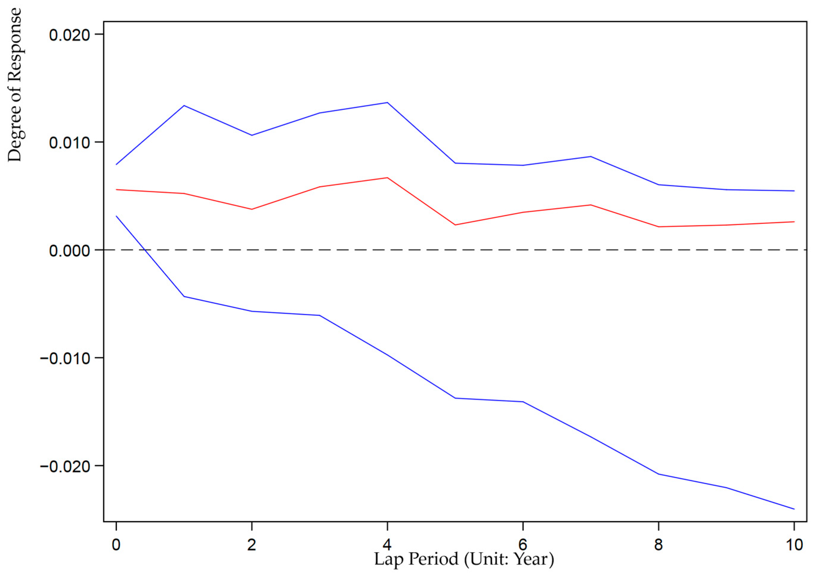 Ijerph 19 07960 g004 550