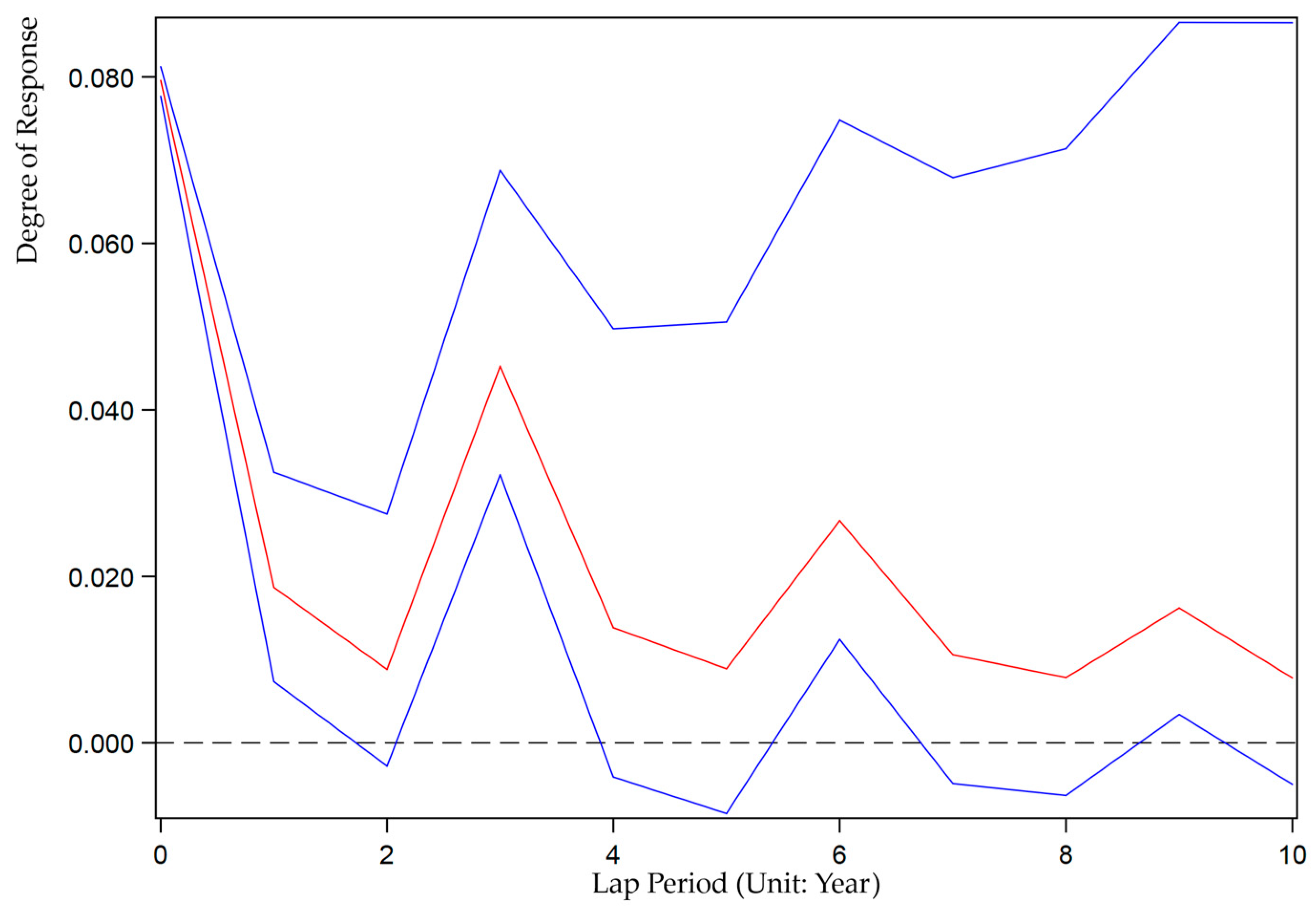 Ijerph 19 07960 g005 550