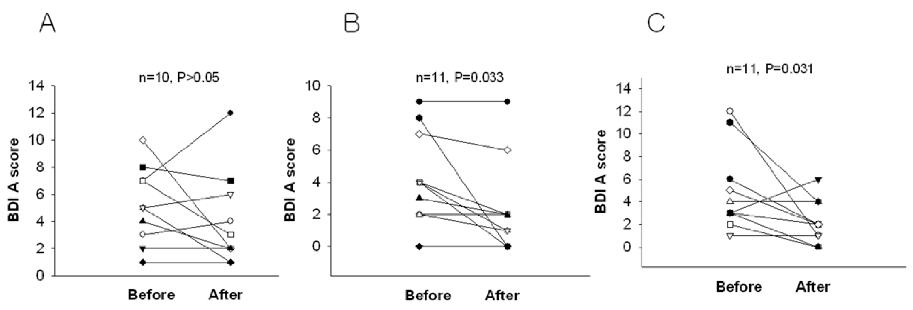 Ijerph 19 07963 g003 550