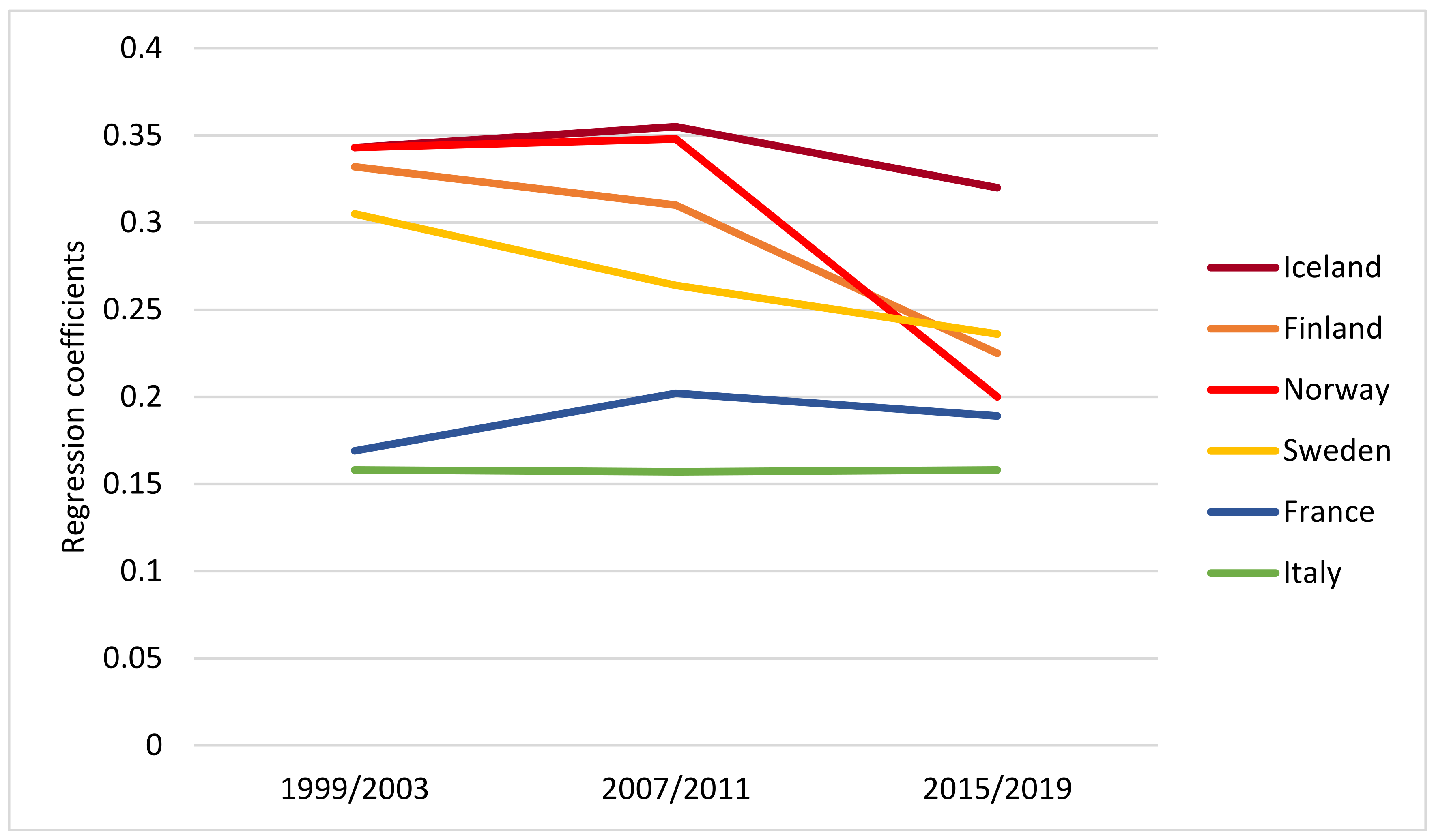 Ijerph 19 07965 g006