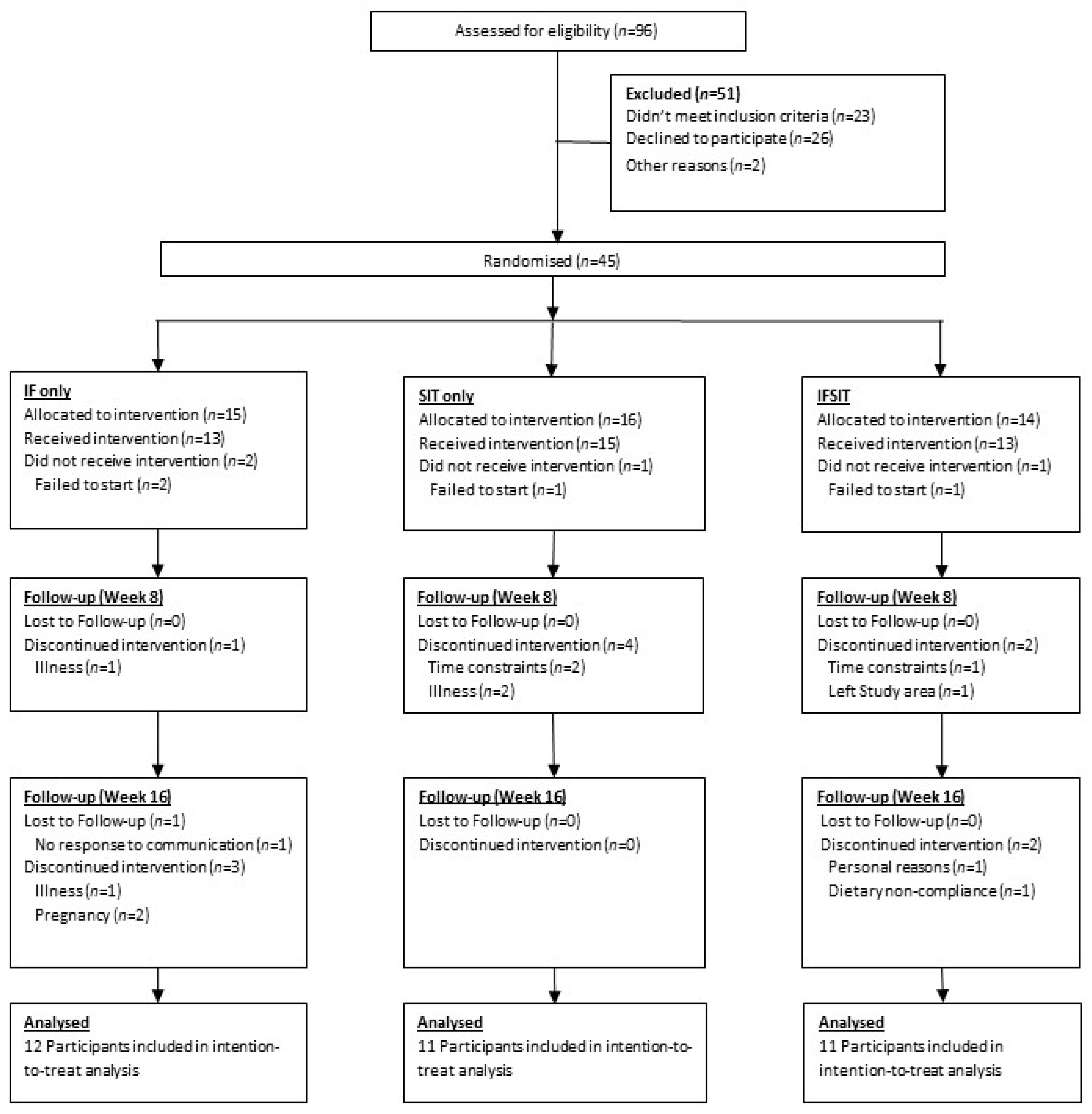 Ijerph 19 07969 g001