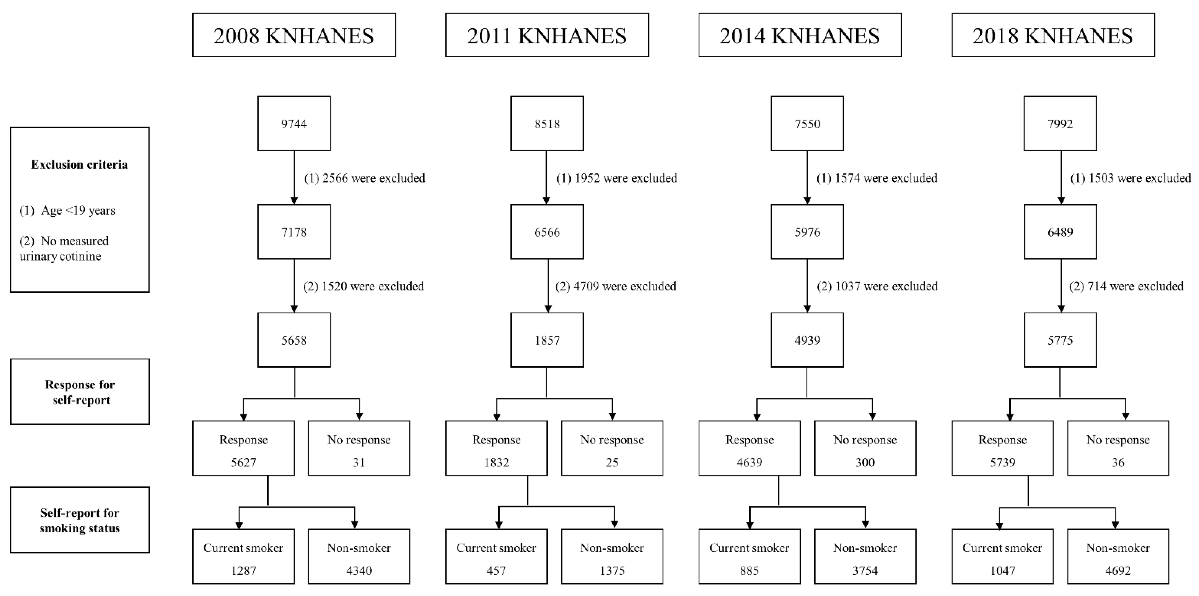 Ijerph 19 07971 g001 550