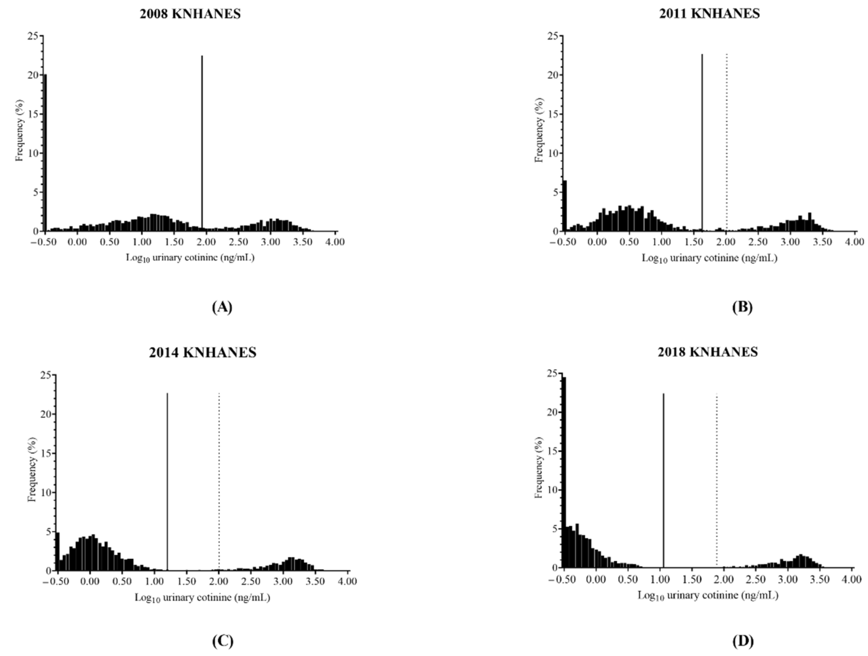 Ijerph 19 07971 g002 550