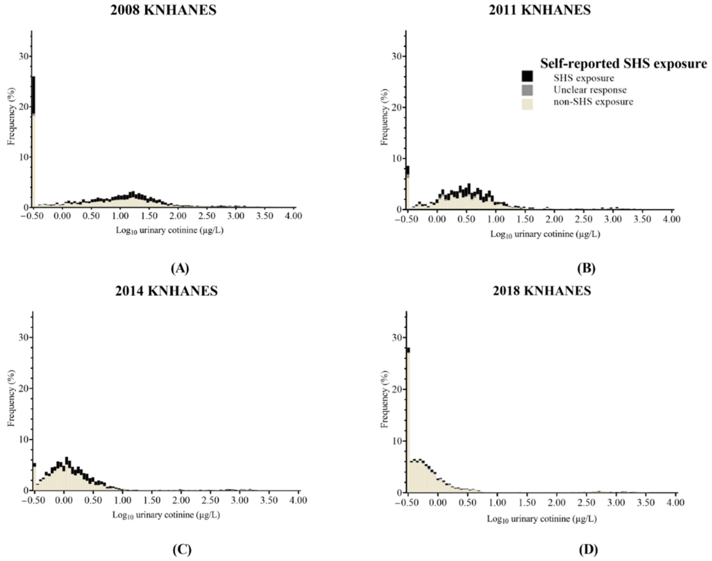 Ijerph 19 07971 g003 550