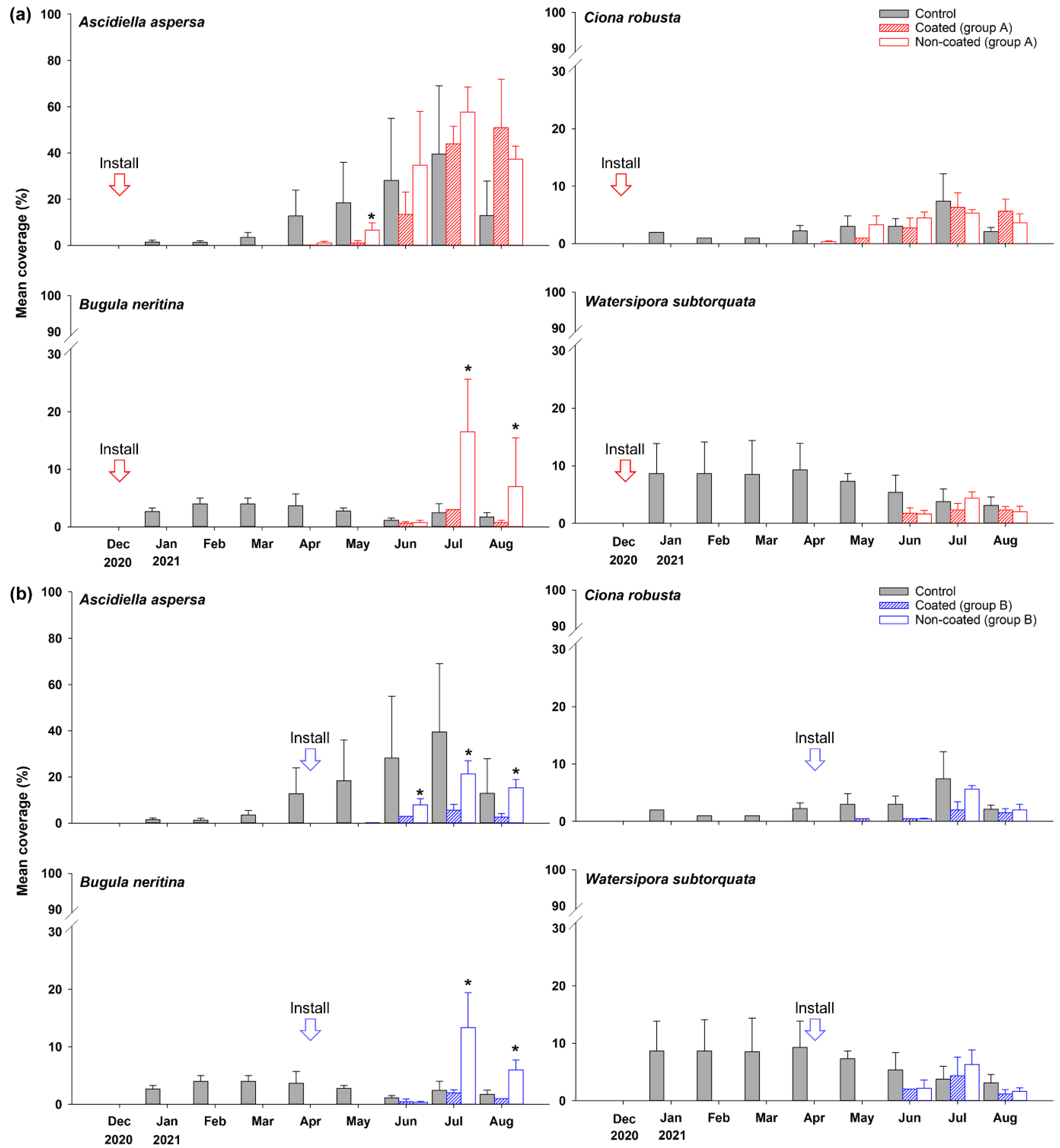 Ijerph 19 07973 g003 550