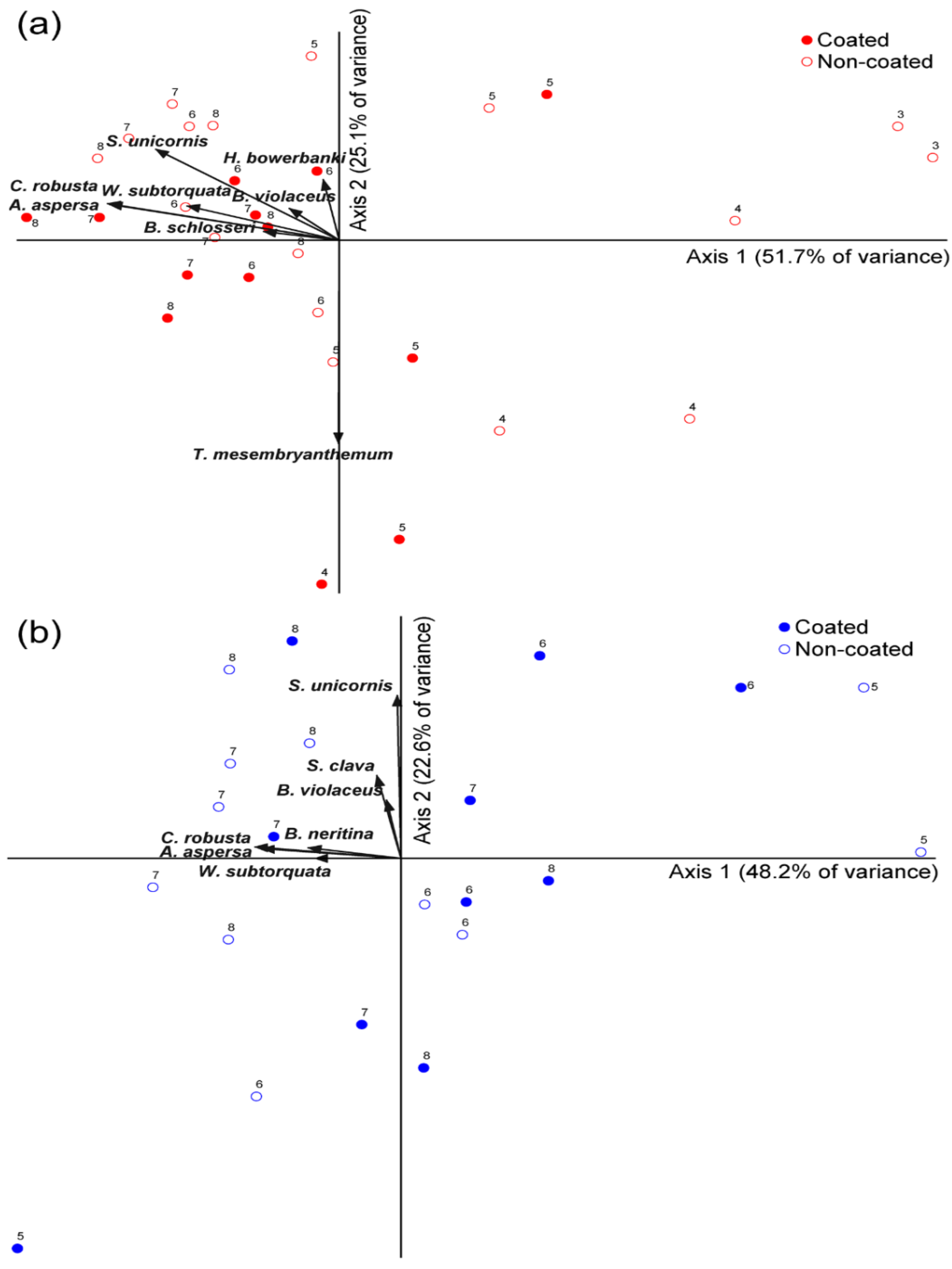 Ijerph 19 07973 g004 550