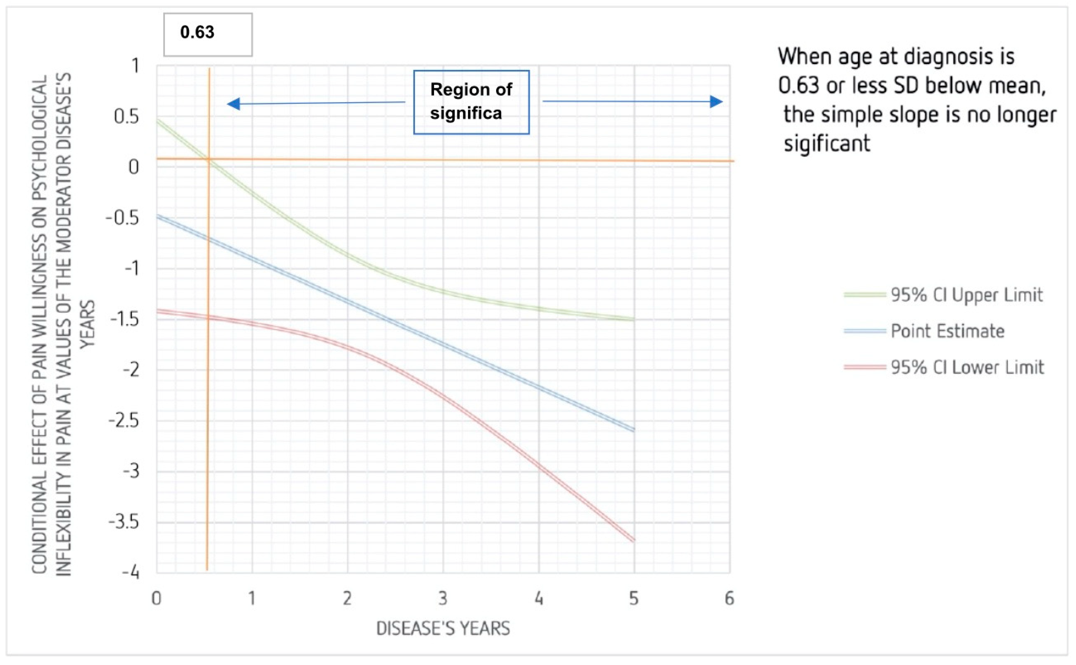 Ijerph 19 07974 g001