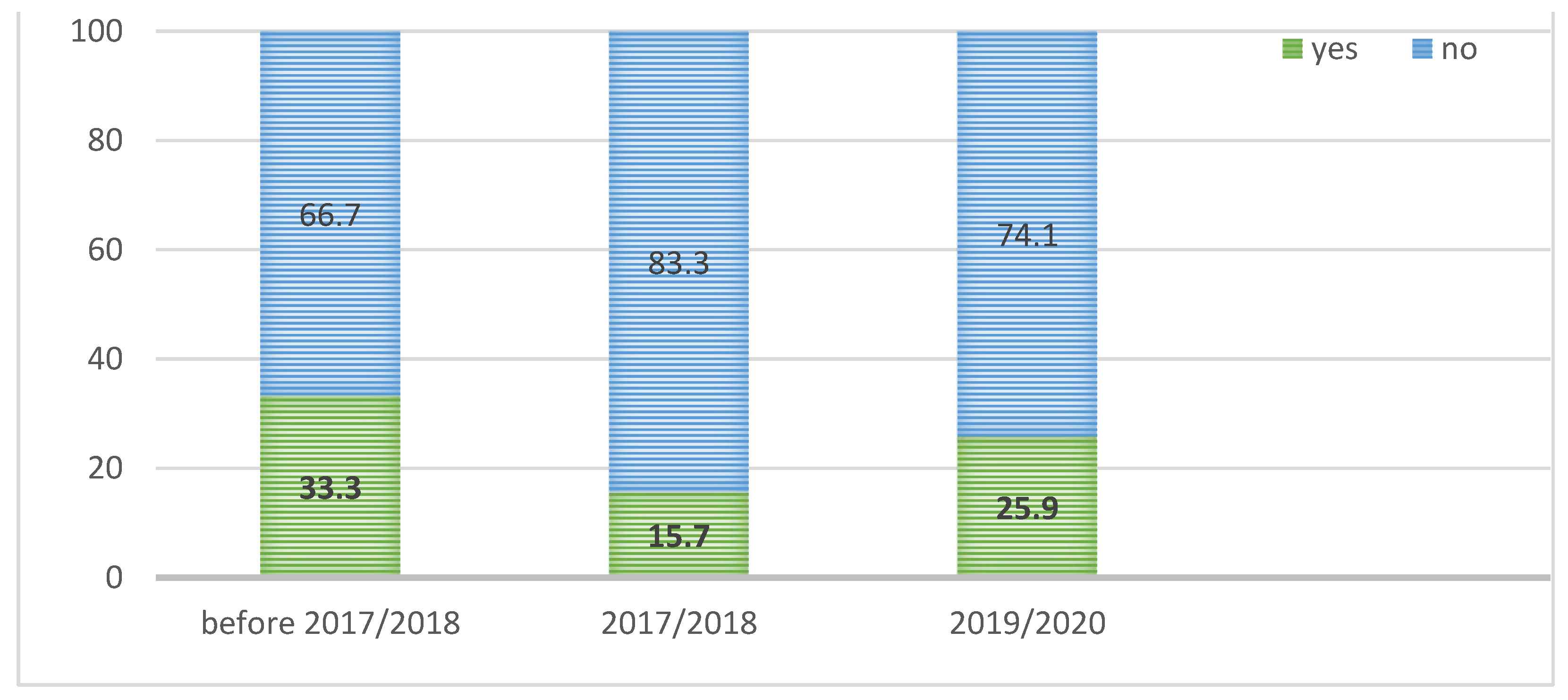 Ijerph 19 07976 g001 550