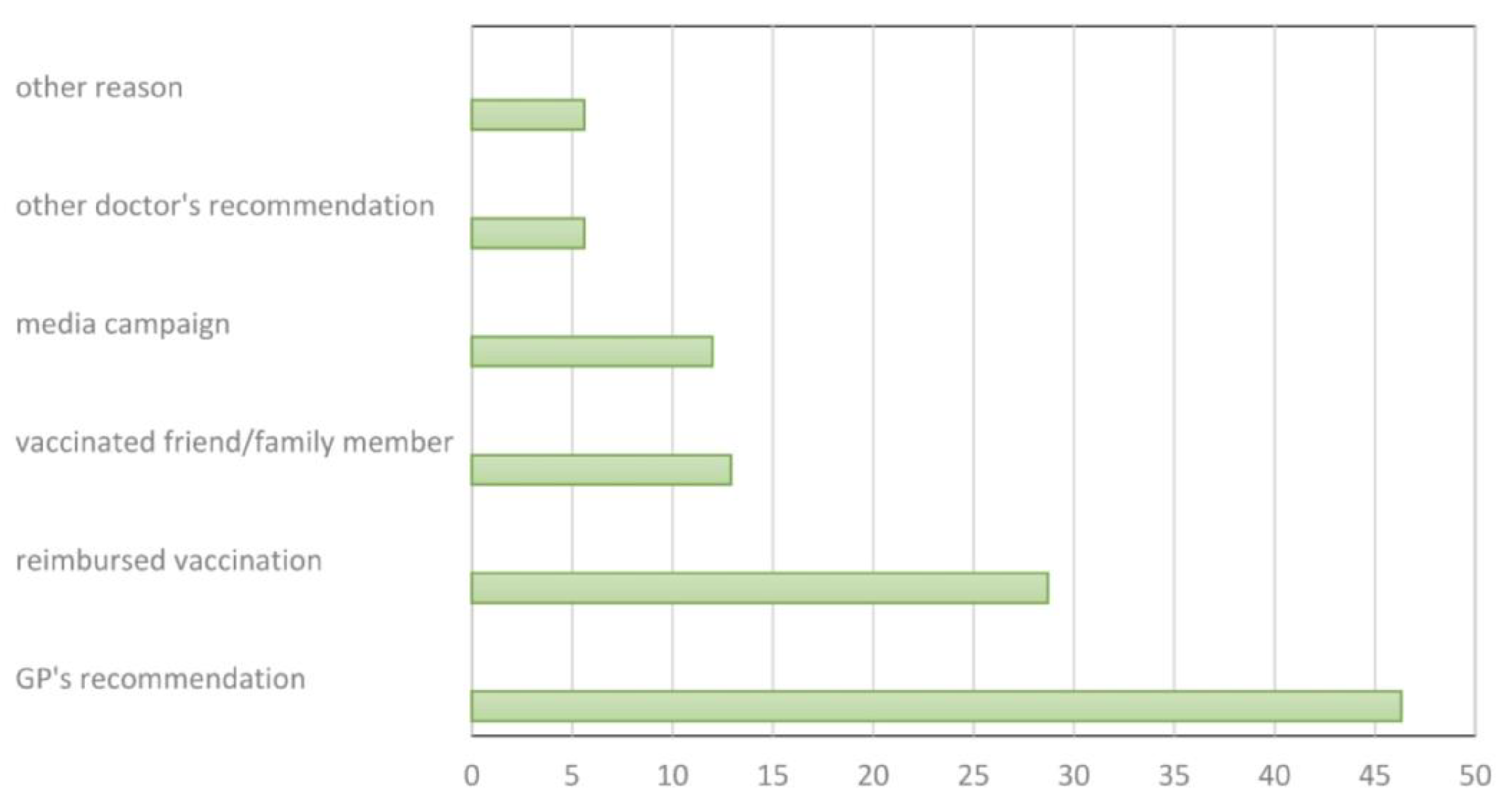 Ijerph 19 07976 g002 550