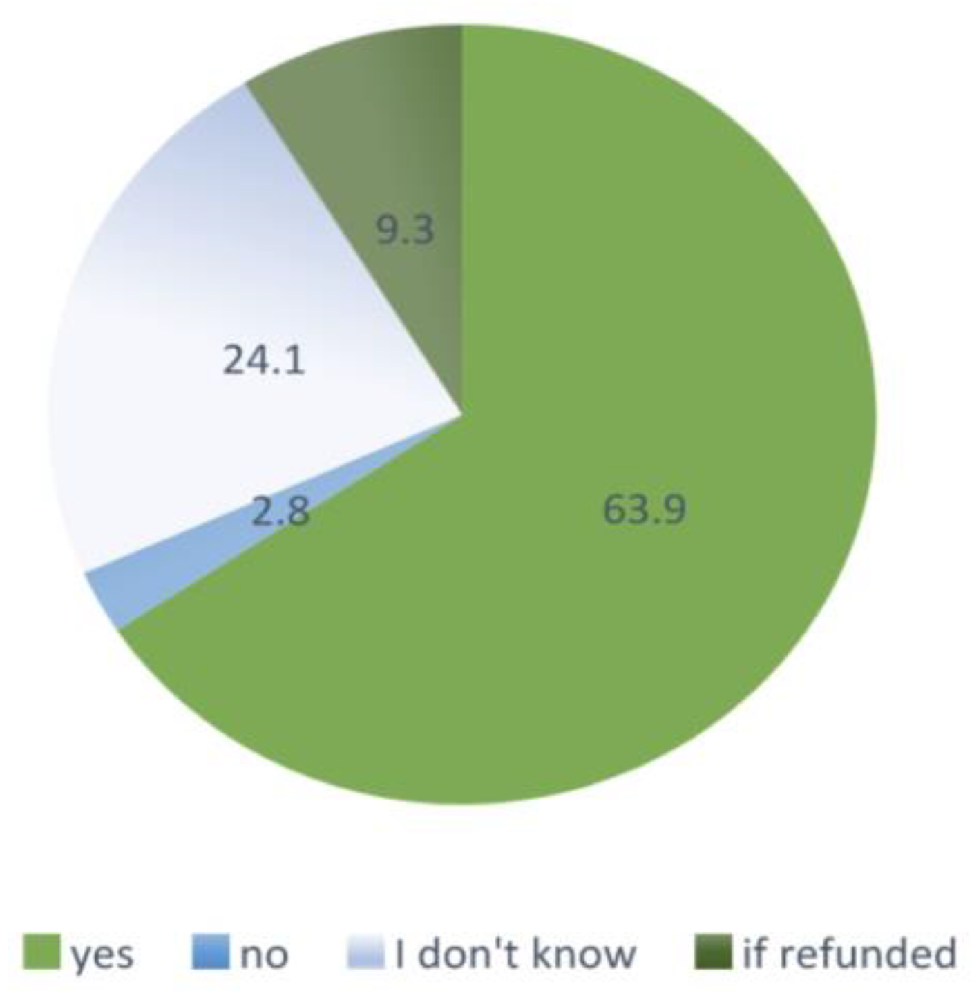 Ijerph 19 07976 g003 550