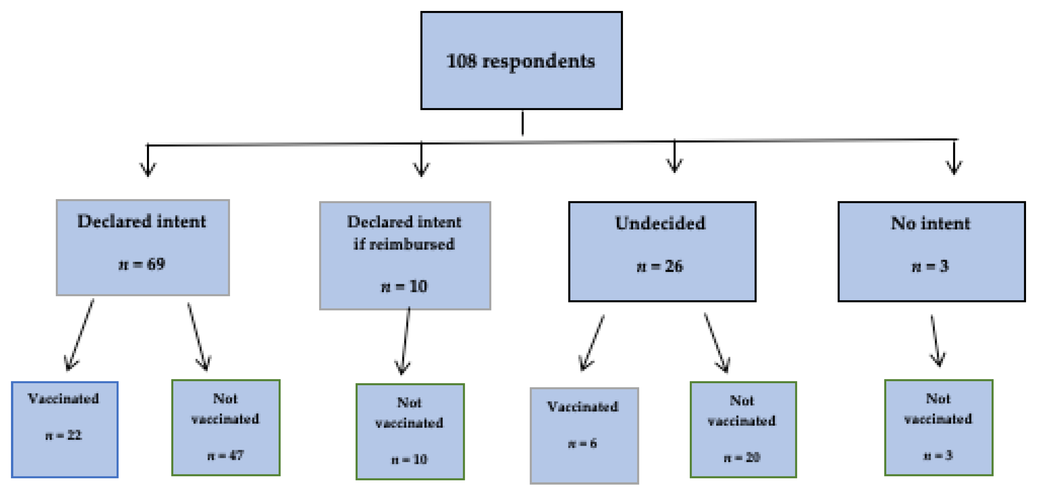 Ijerph 19 07976 g004 550