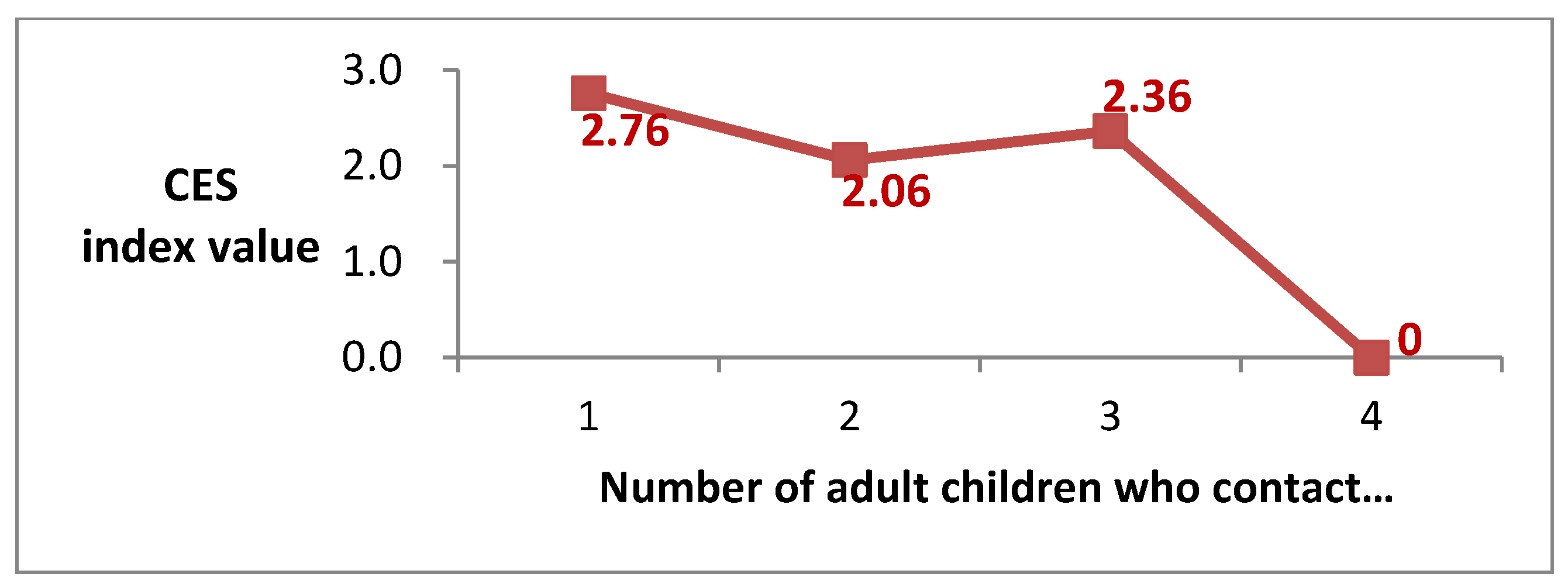 Ijerph 19 07981 g001 550