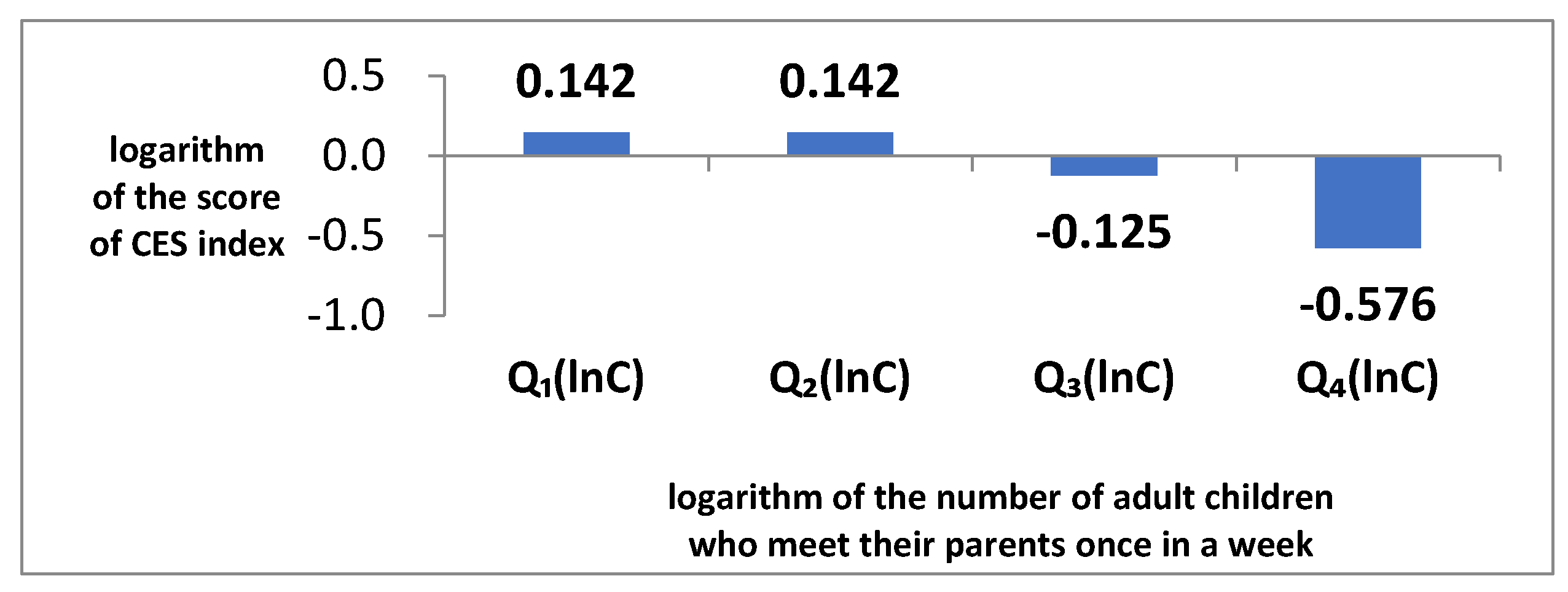 Ijerph 19 07981 g002 550