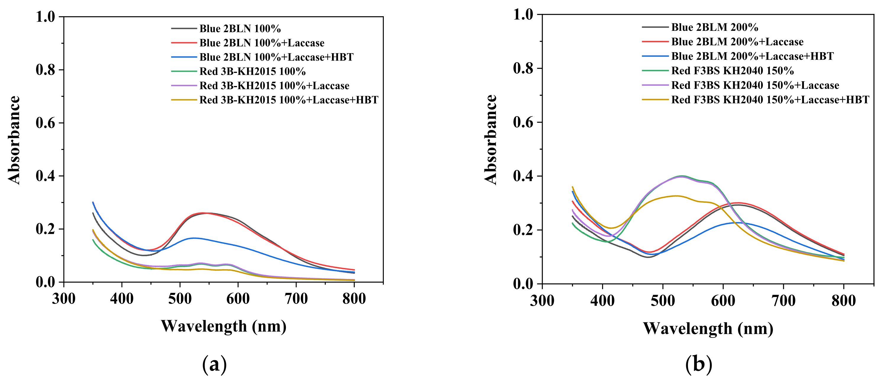Ijerph 19 07983 g001a