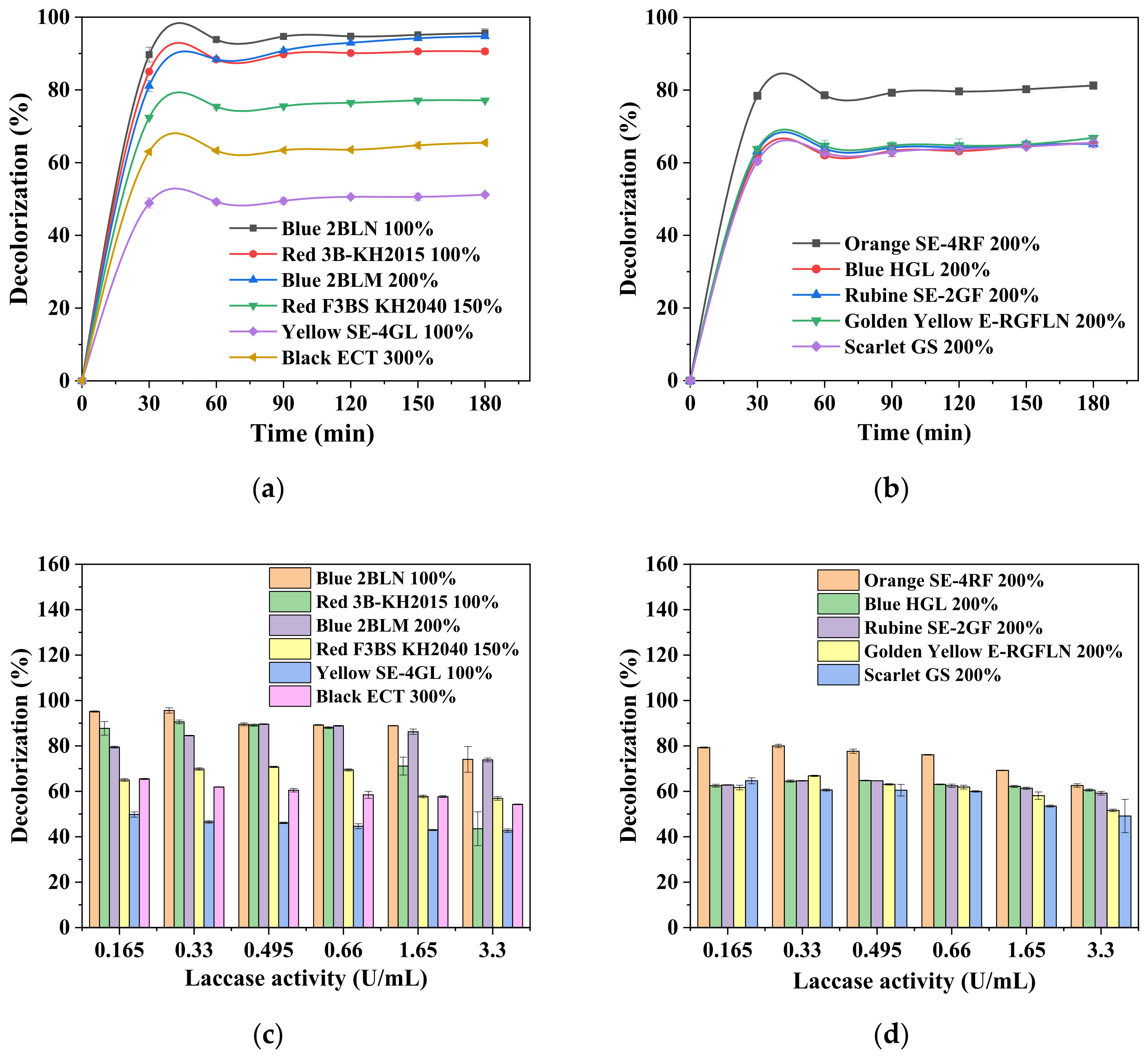 Ijerph 19 07983 g002