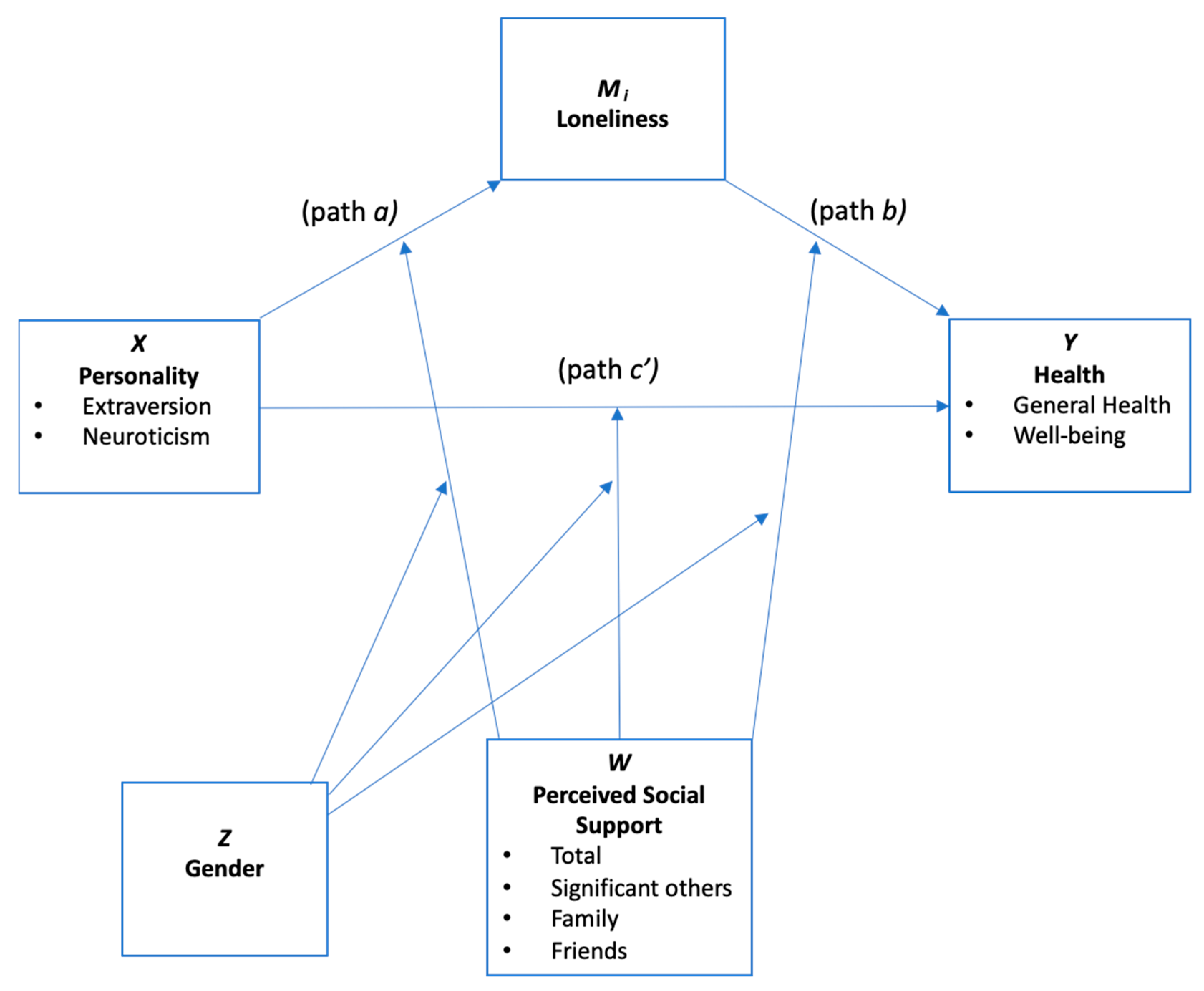 Ijerph 19 07986 g001 550