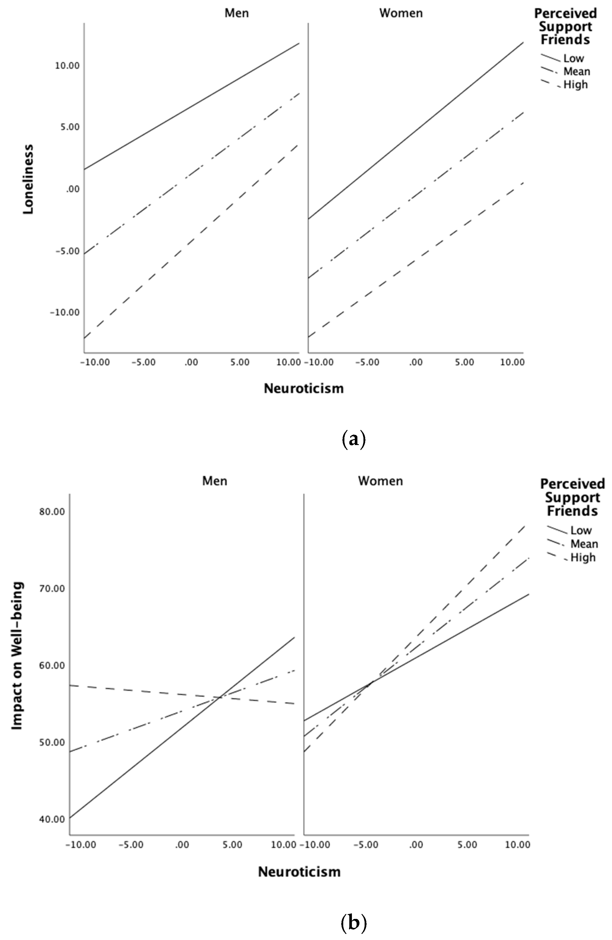 Ijerph 19 07986 g002 550