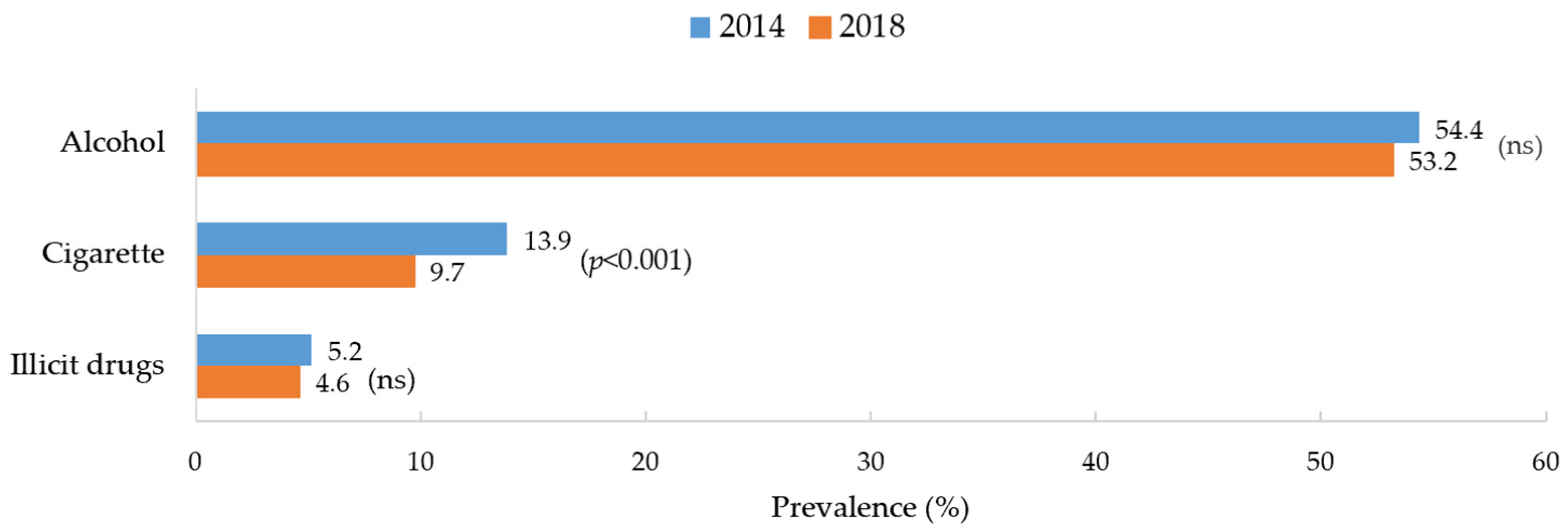 Ijerph 19 07988 g001 550