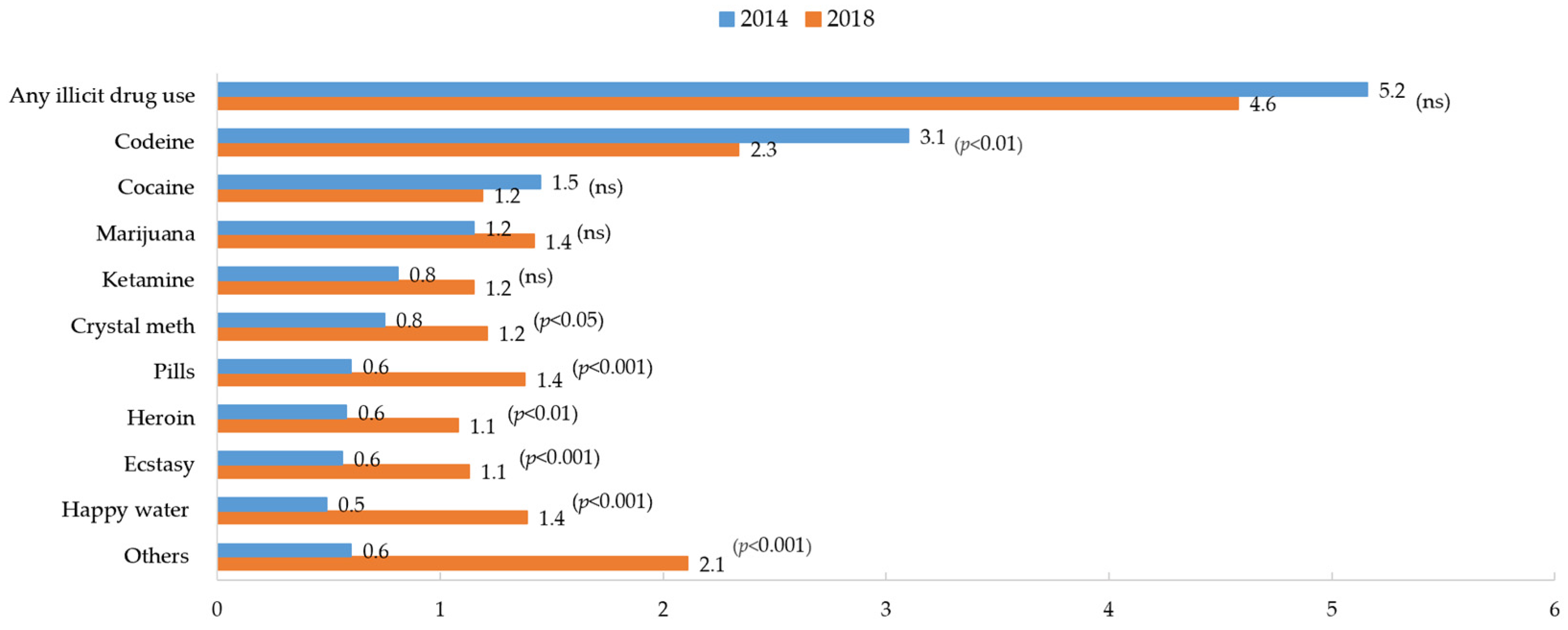Ijerph 19 07988 g002 550