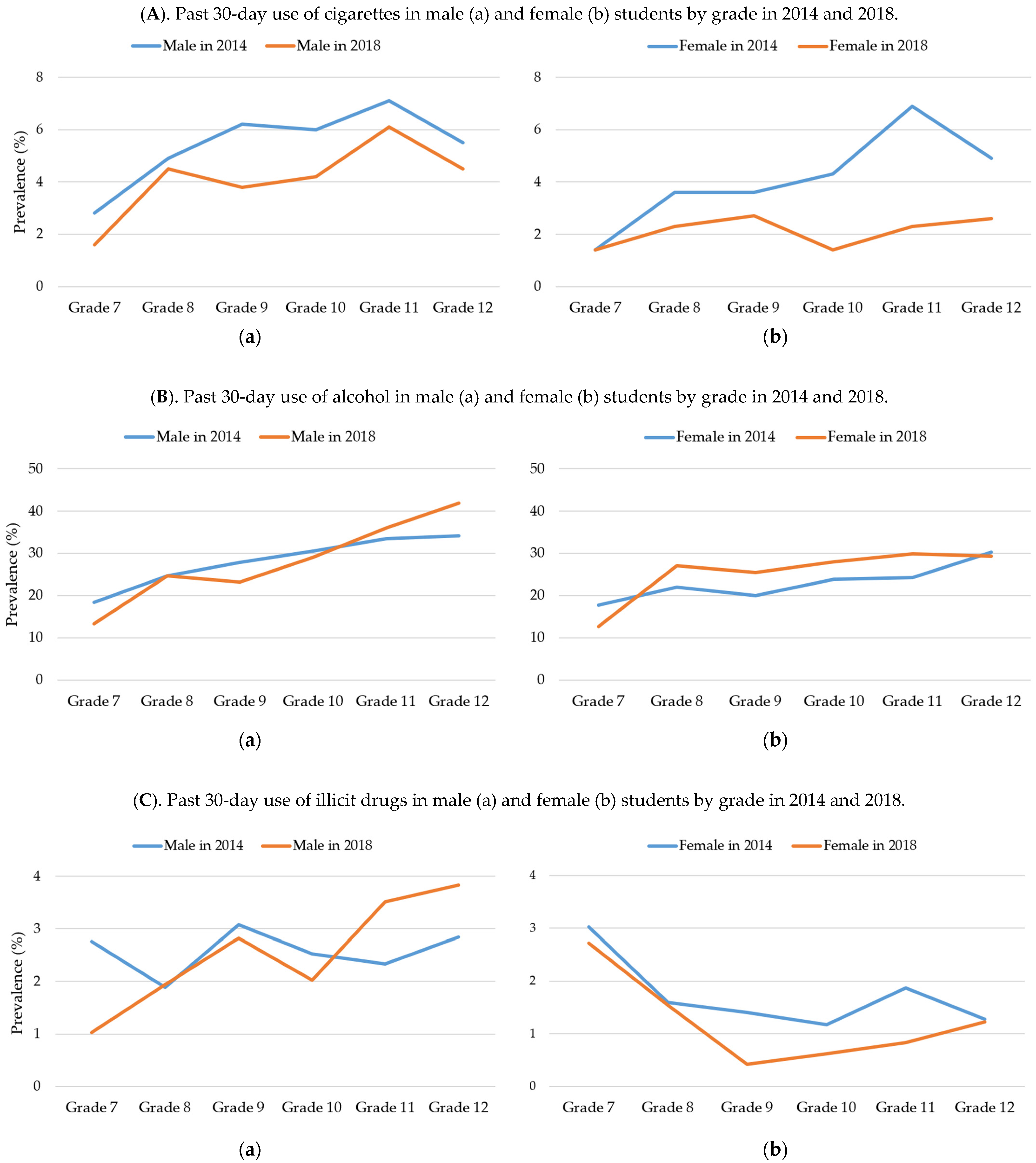 Ijerph 19 07988 g003a 550