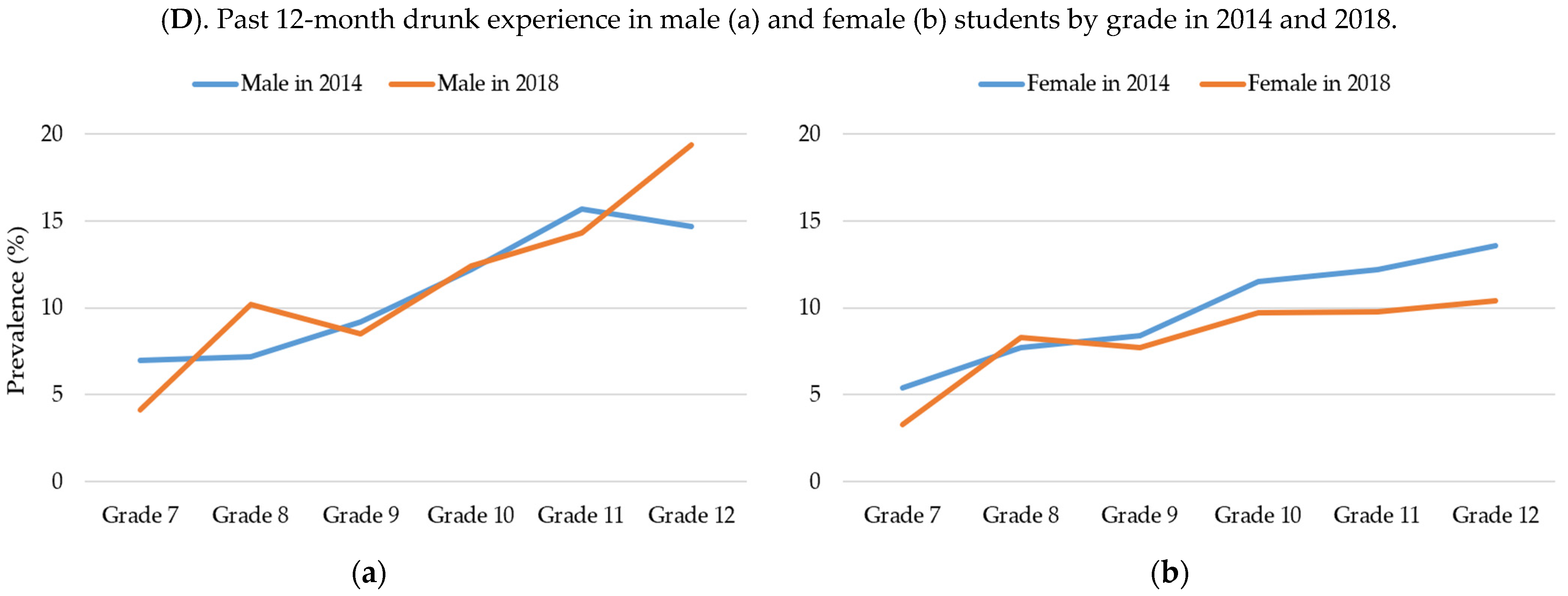 Ijerph 19 07988 g003b 550