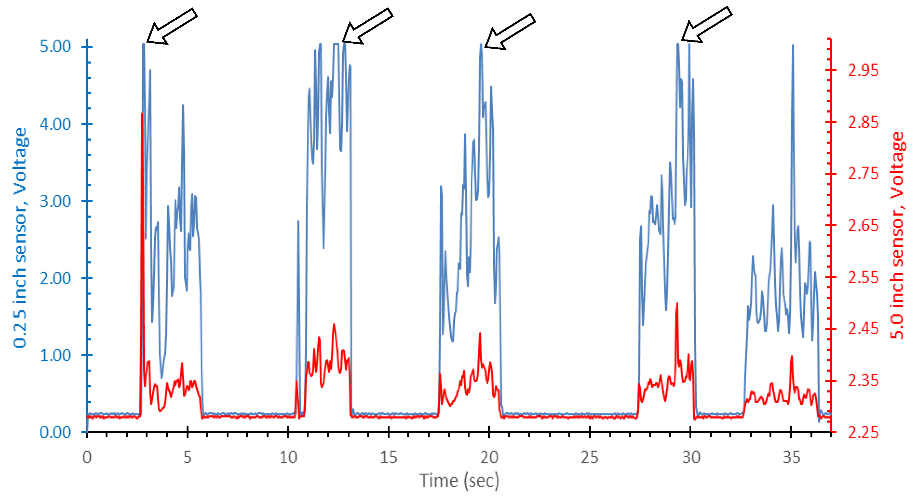 Ijerph 19 07989 g003 550