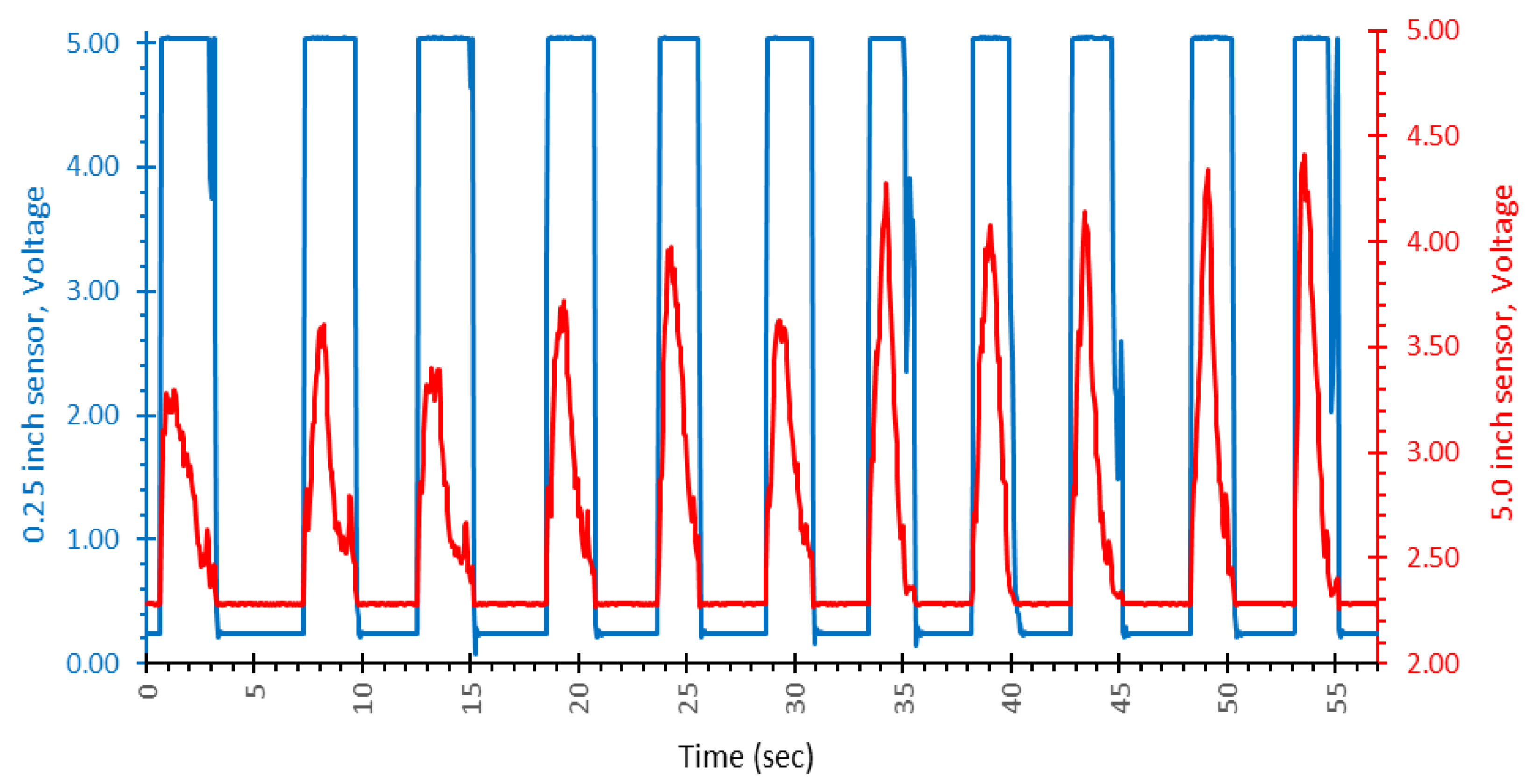 Ijerph 19 07989 g004 550
