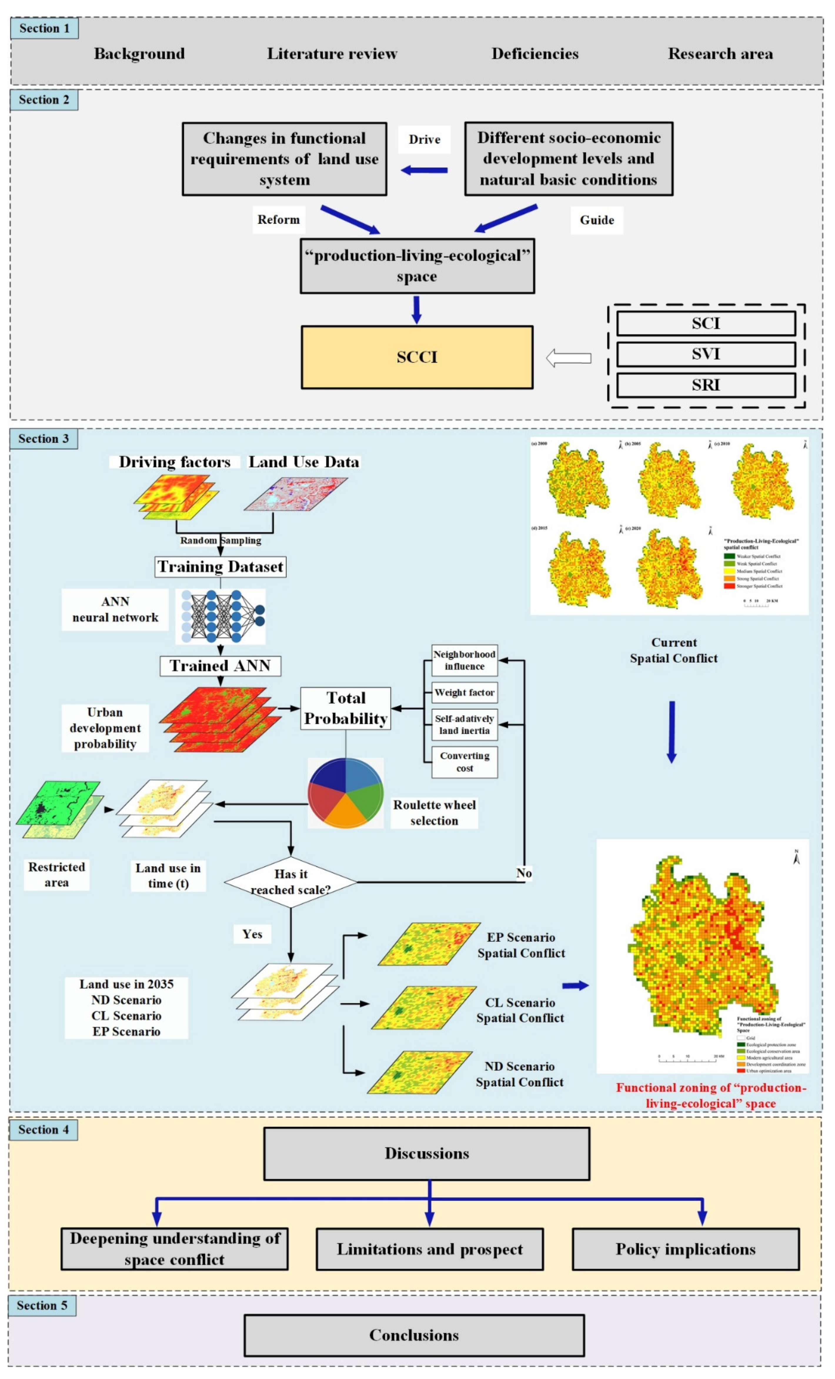 Ijerph 19 07990 g003