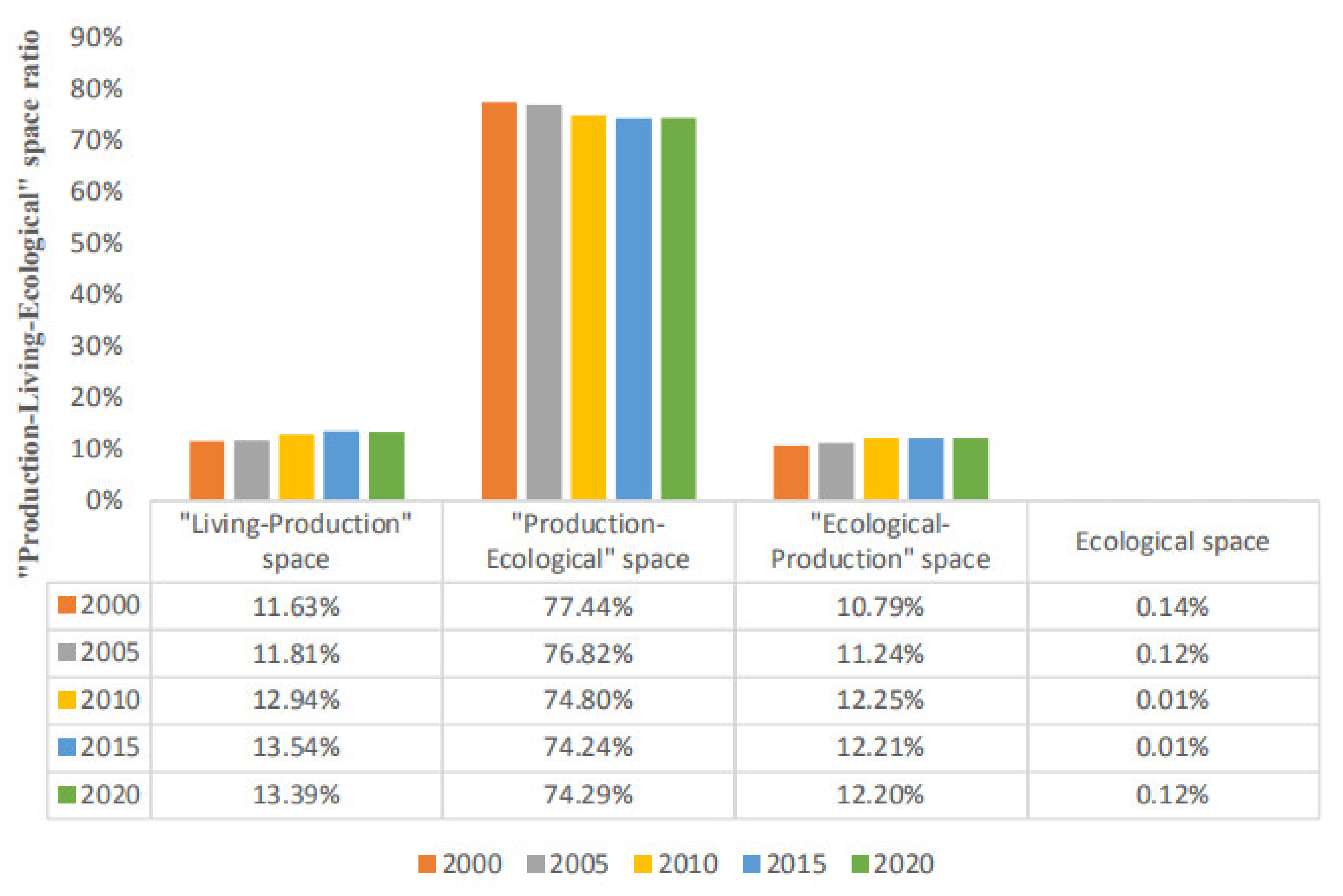 Ijerph 19 07990 g006