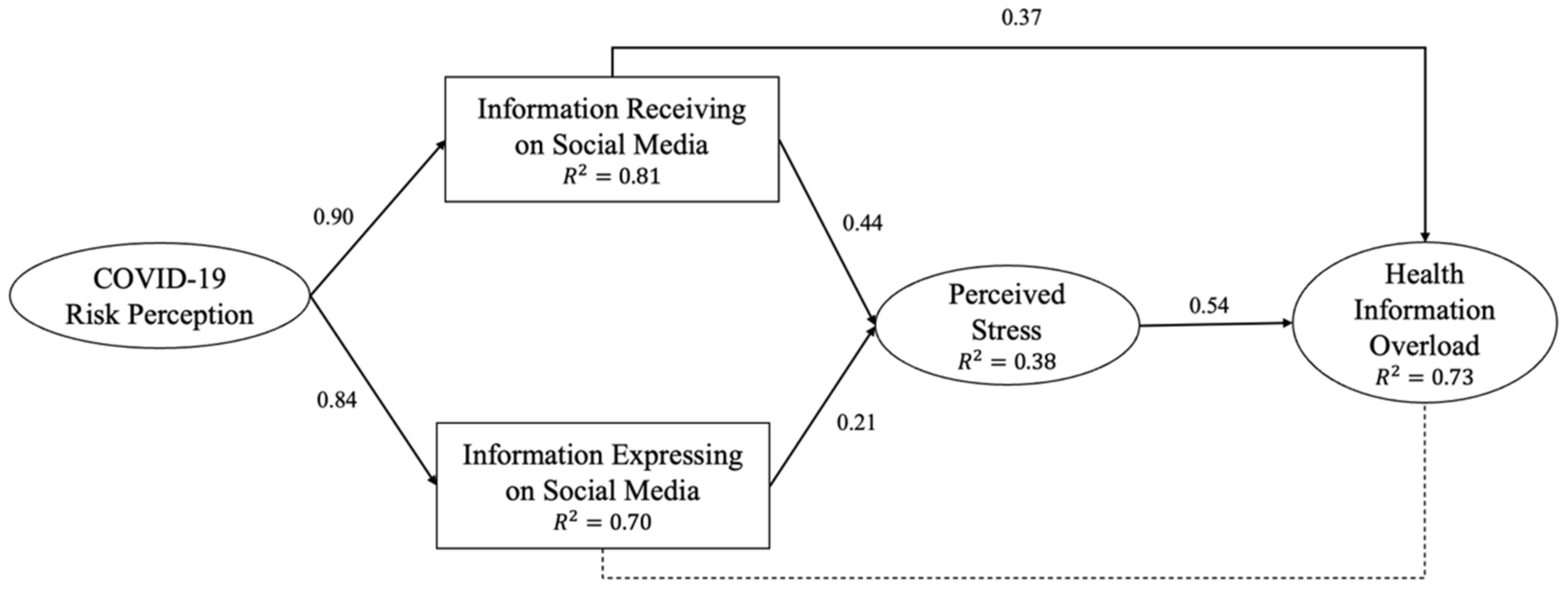 Ijerph 19 07991 g002 550