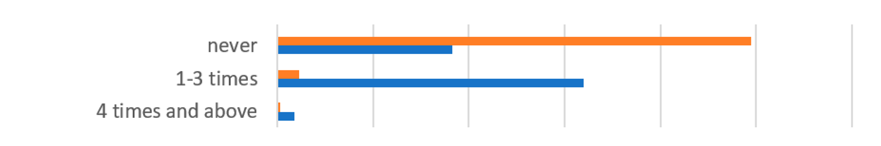 Ijerph 19 07993 i004