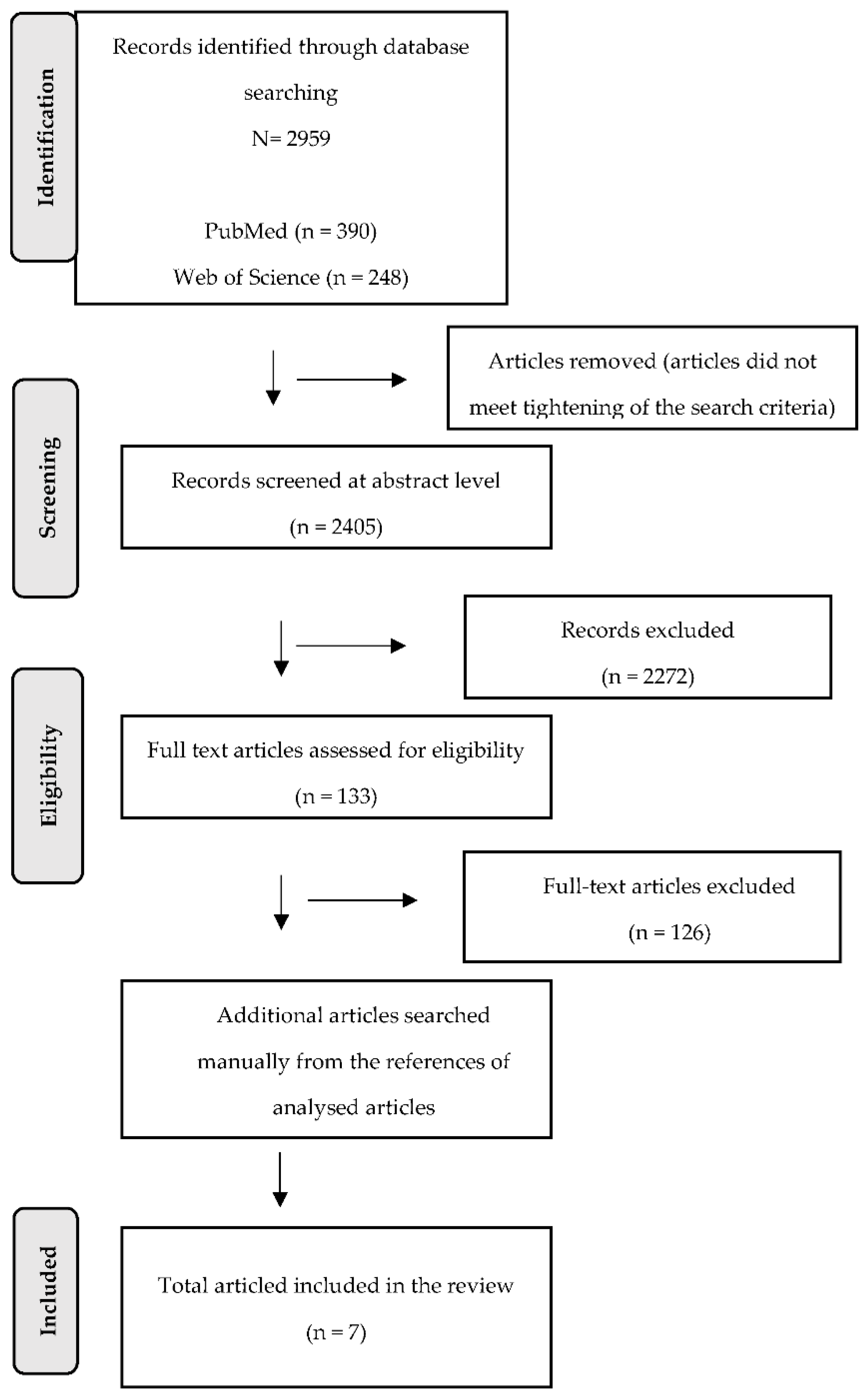 Ijerph 19 07995 g001 Ijerph 19 07995 g001