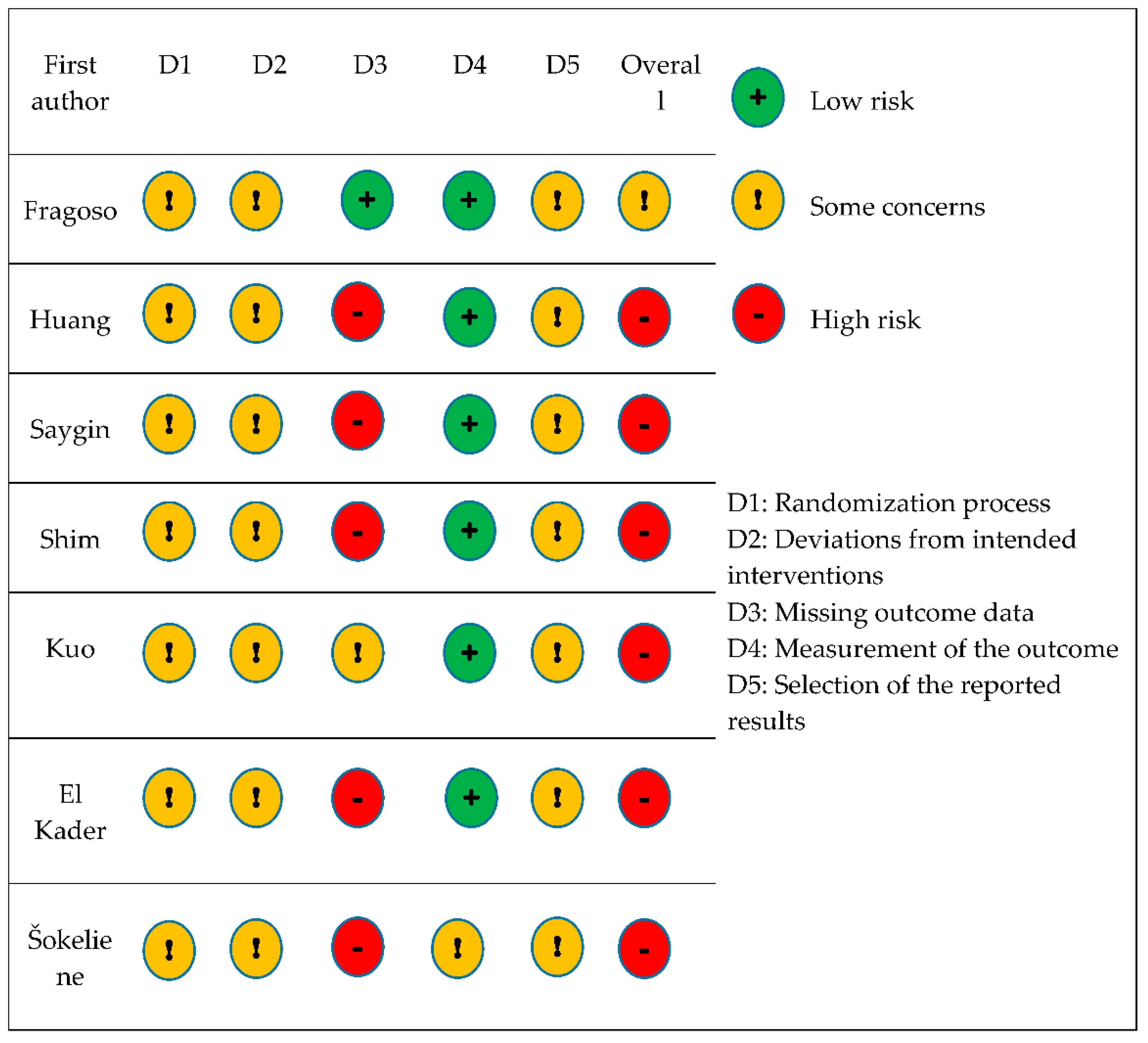 Ijerph 19 07995 g002 Ijerph 19 07995 g002