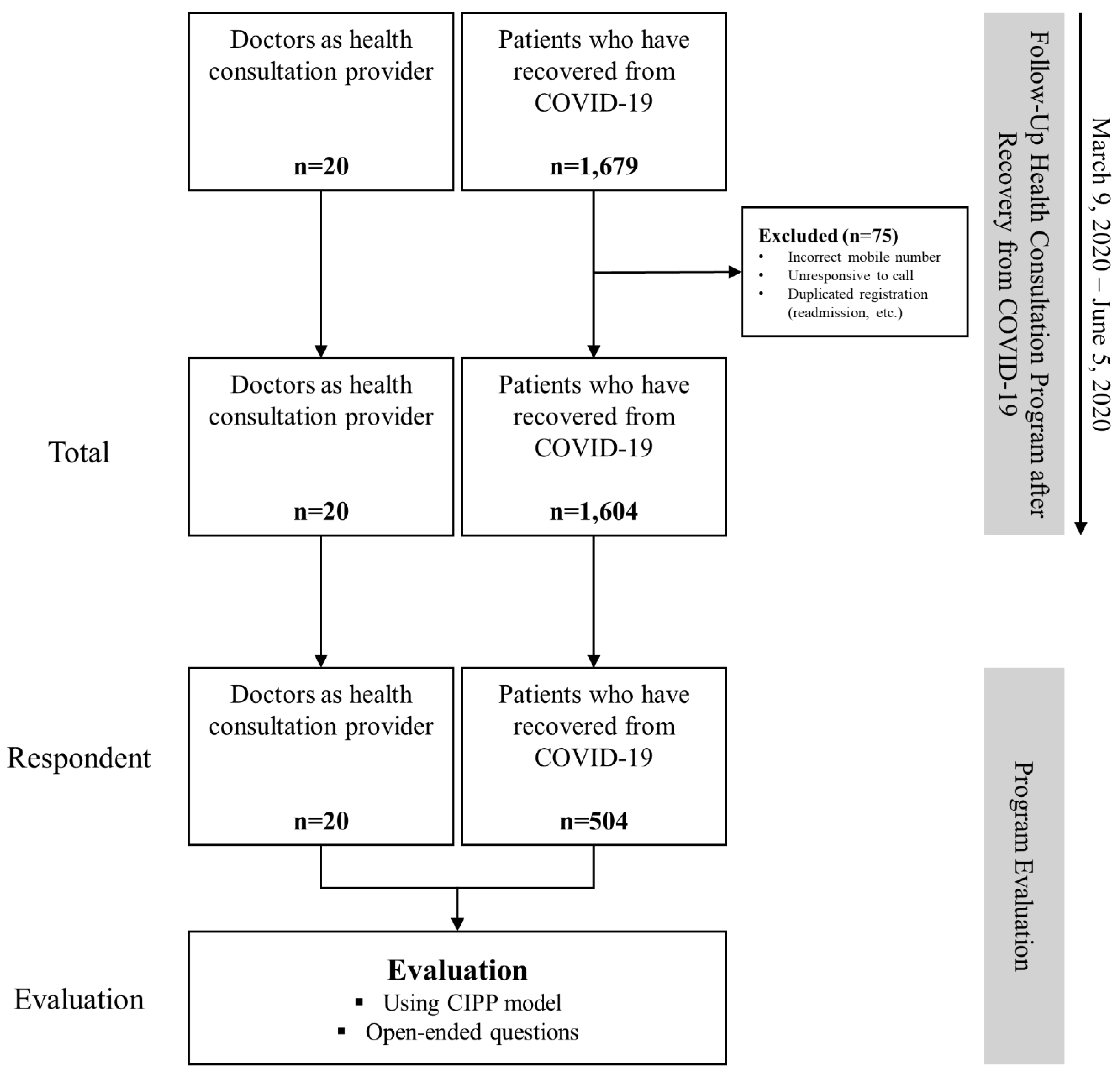 Ijerph 19 07996 g001