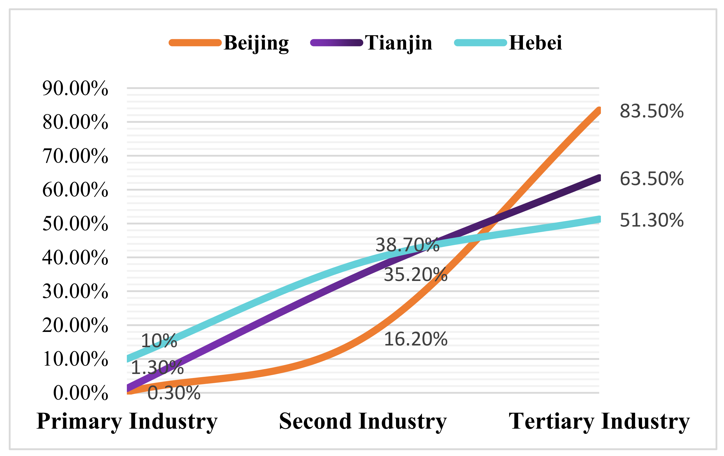 Ijerph 19 07997 g005