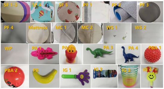 Identification of Phthalates from Artificial Products in