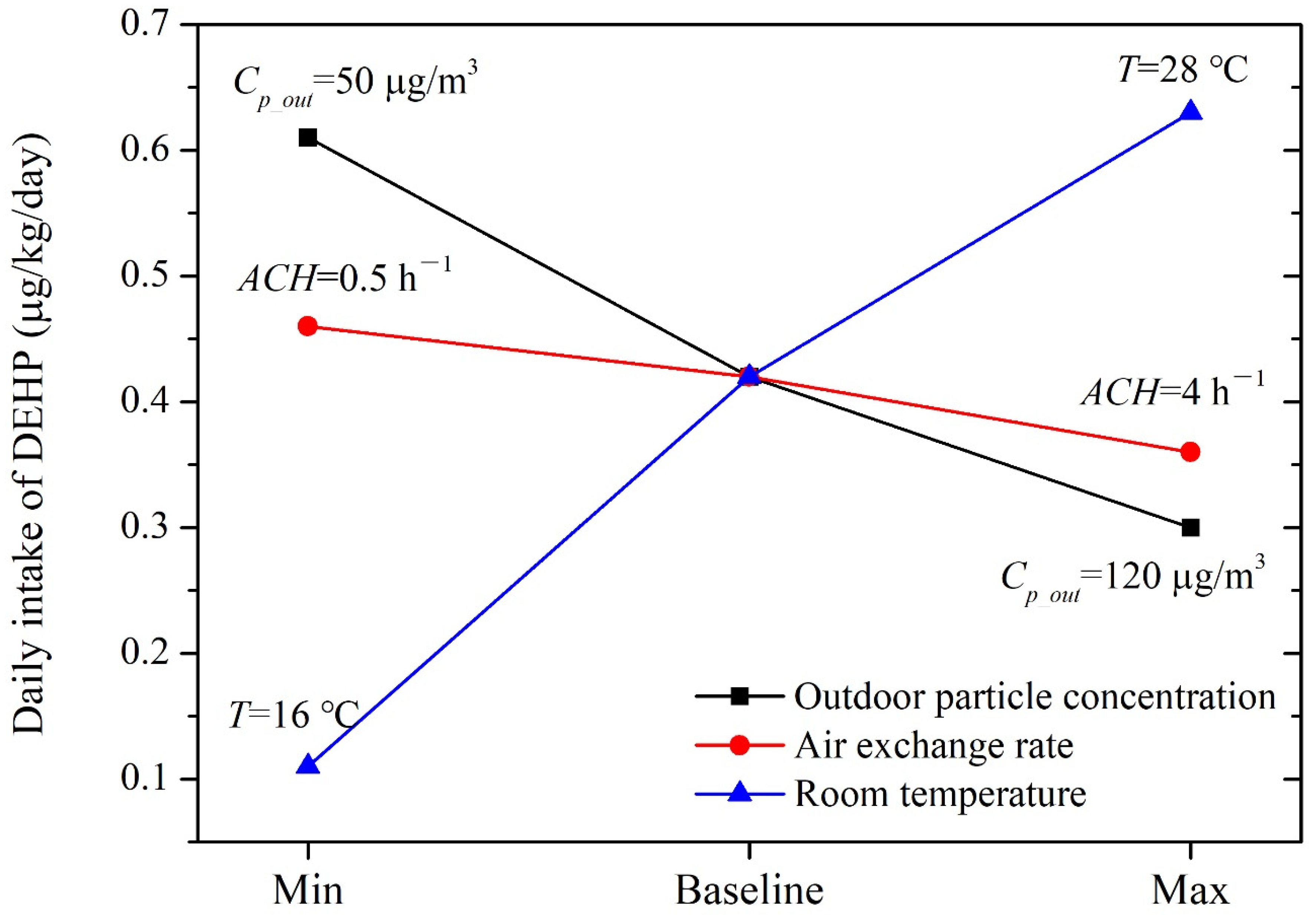 Ijerph 19 08011 g002 550