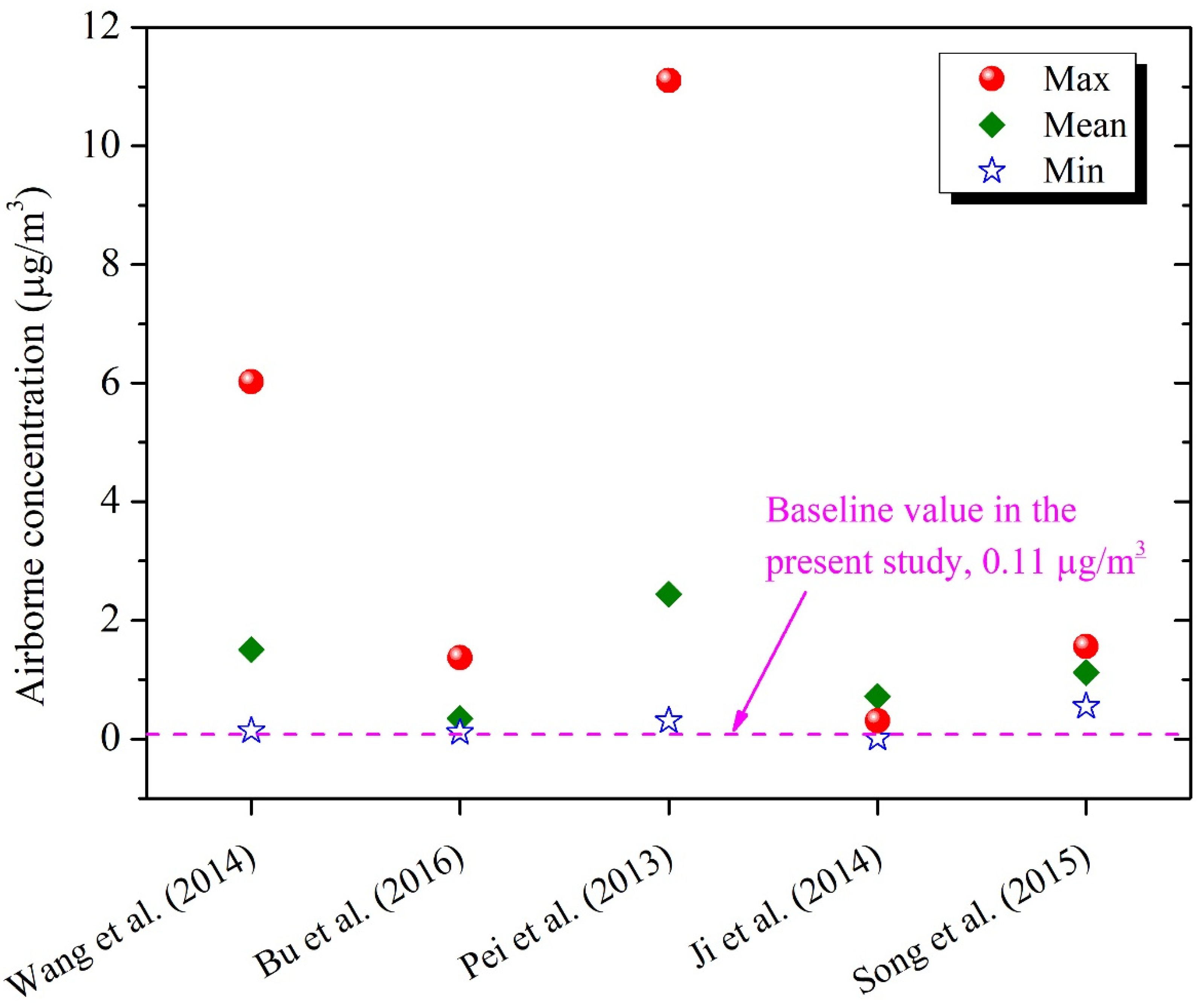 Ijerph 19 08011 g003 550