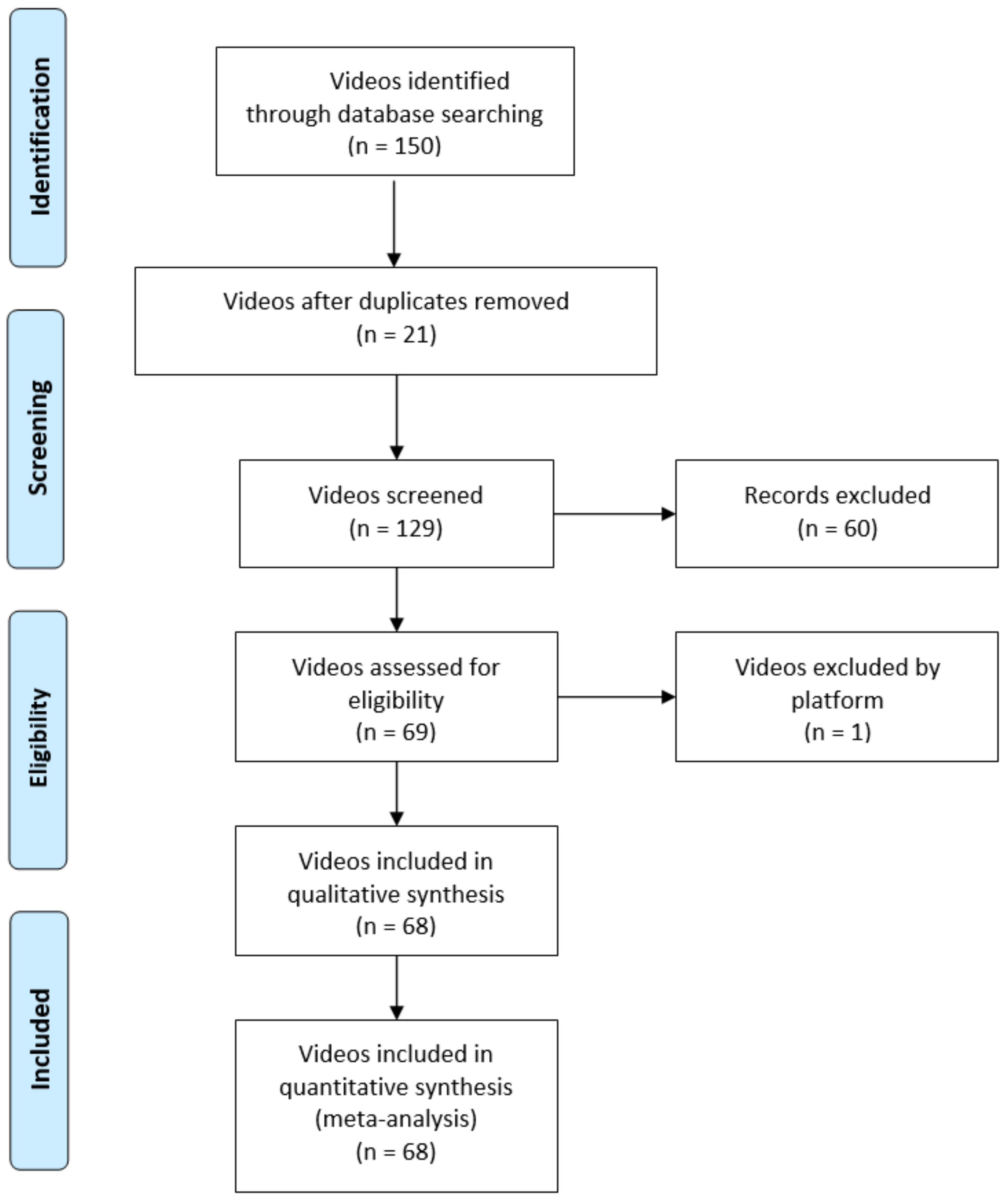 Ijerph 19 08016 g001 Ijerph 19 08016 g001