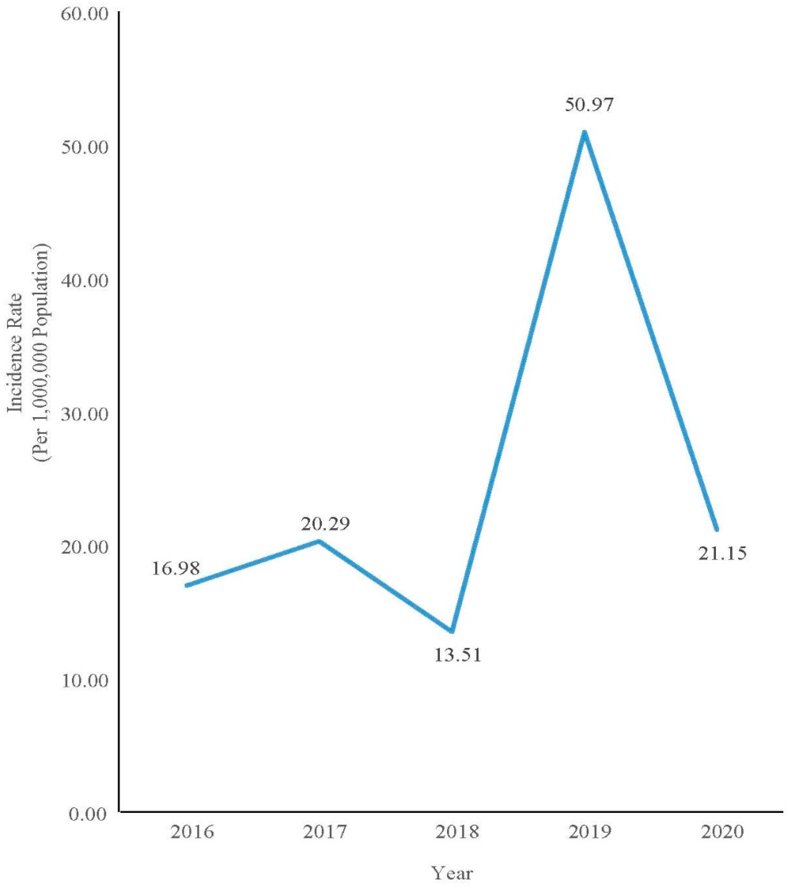 Ijerph 19 08017 g002